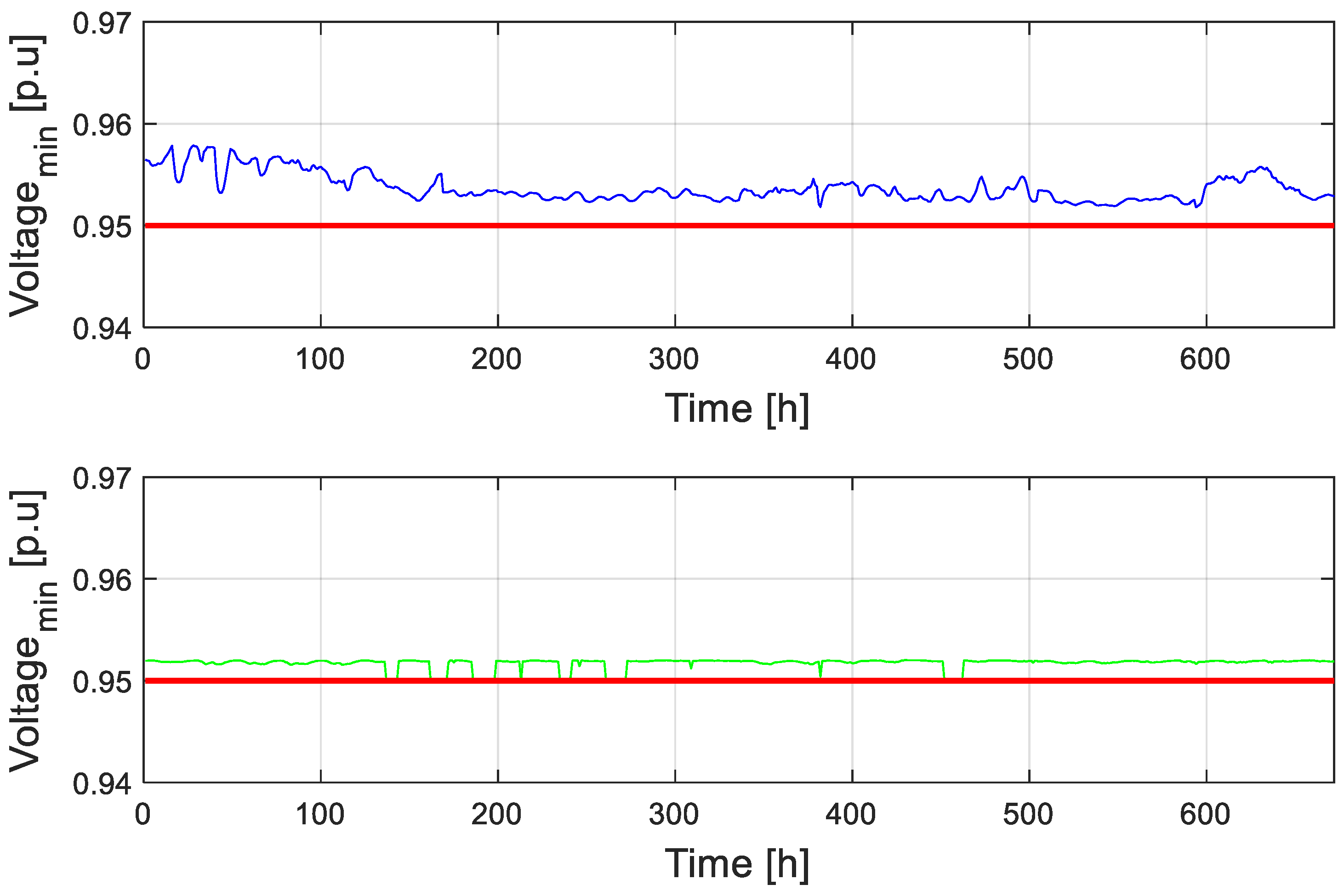 Energies 18 04084 g009