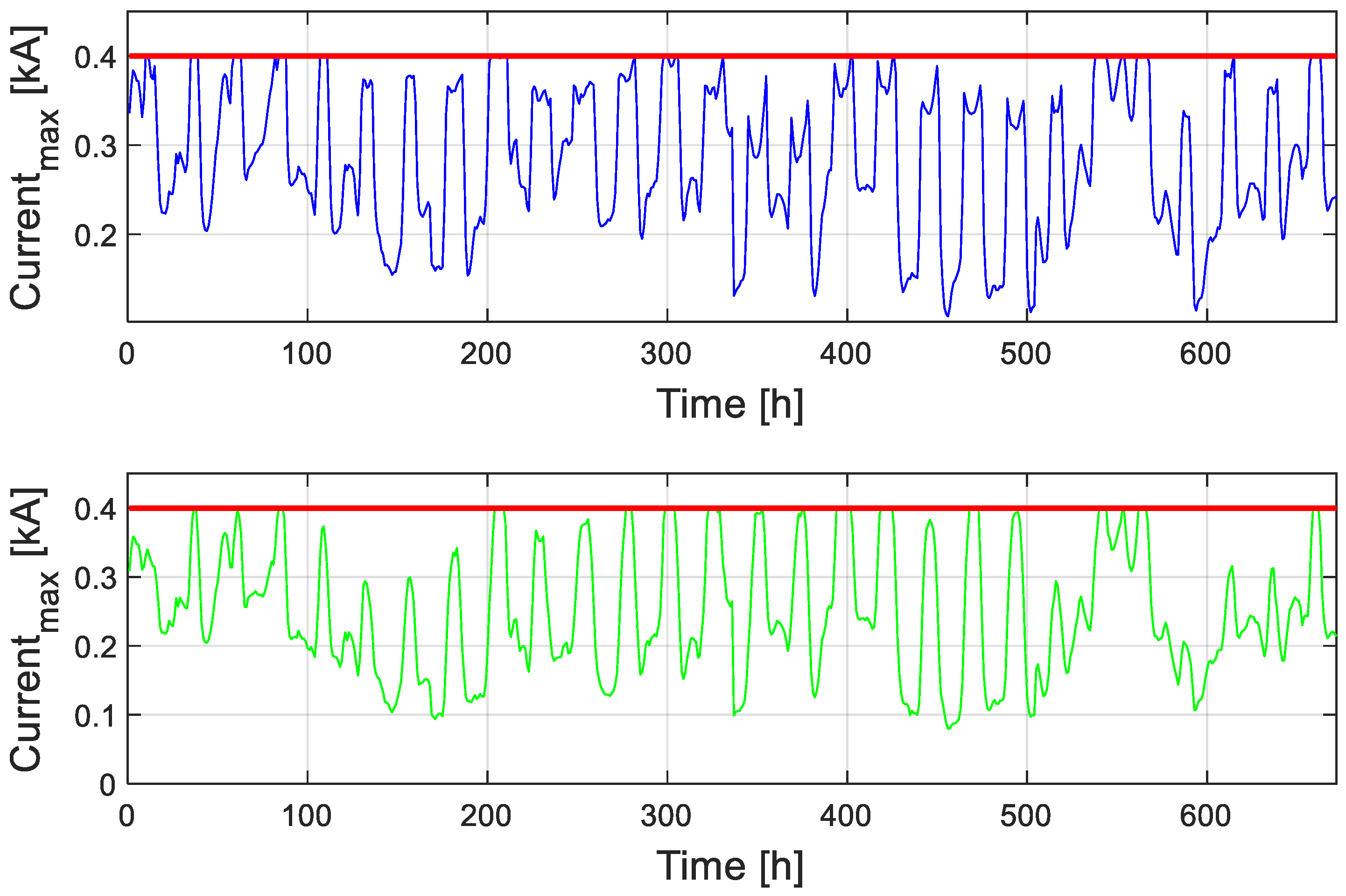 Energies 18 04084 g010