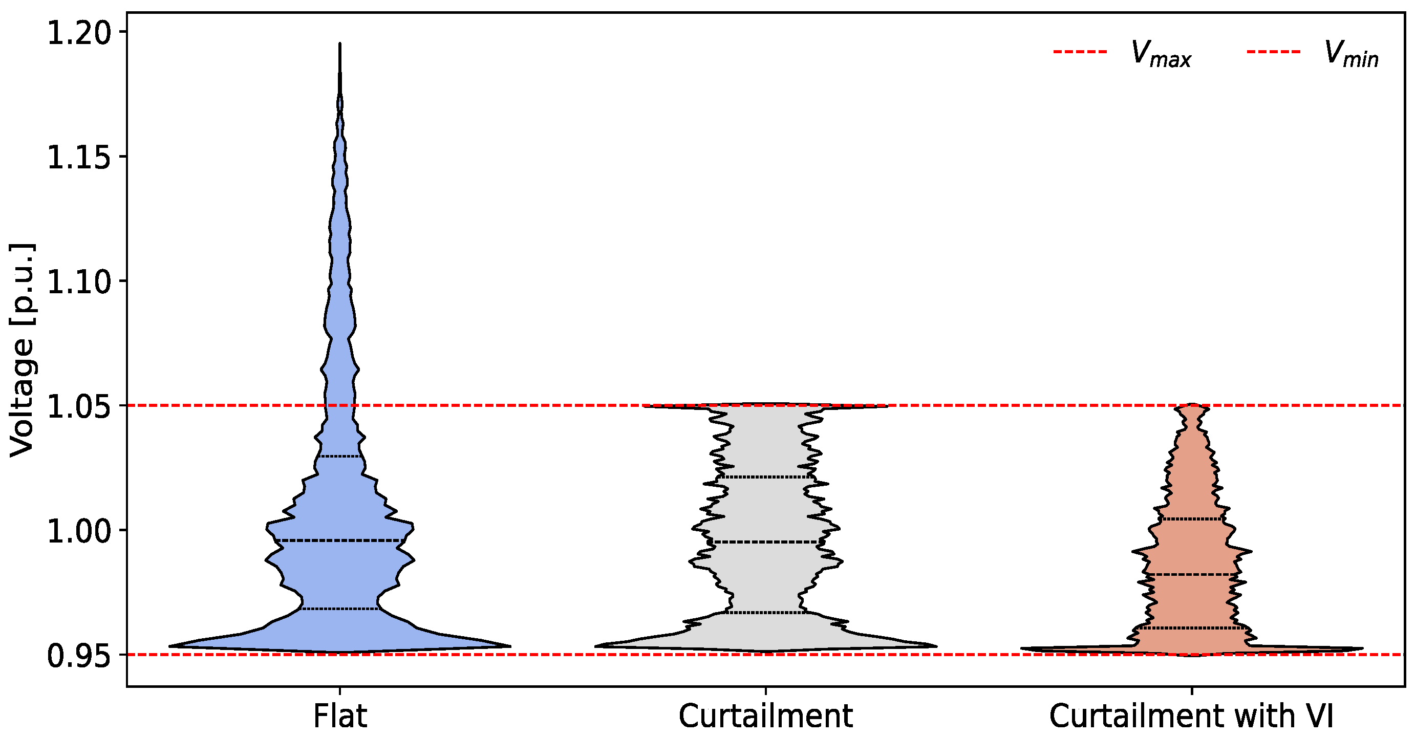 Energies 18 04084 g014