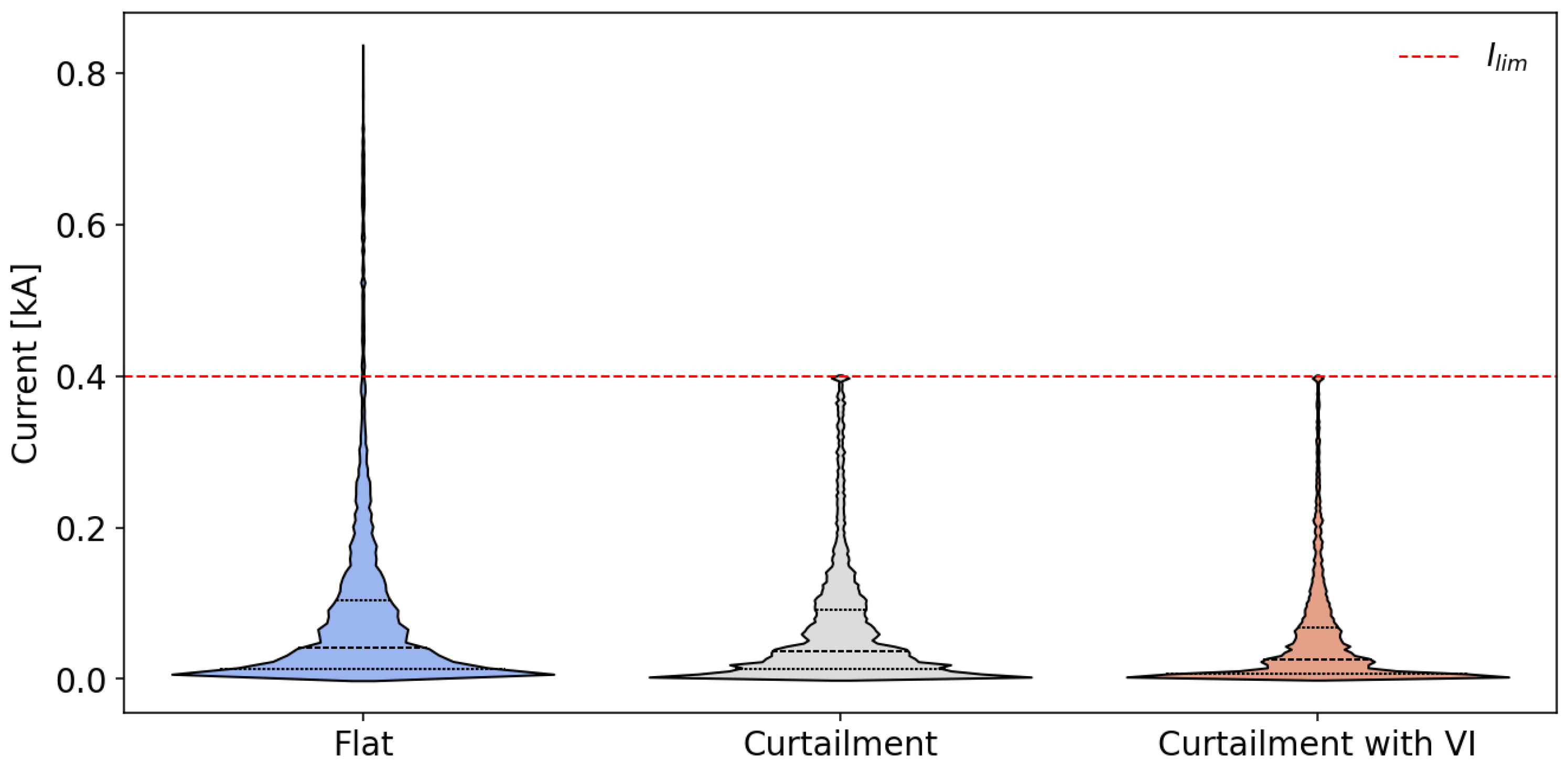Energies 18 04084 g015