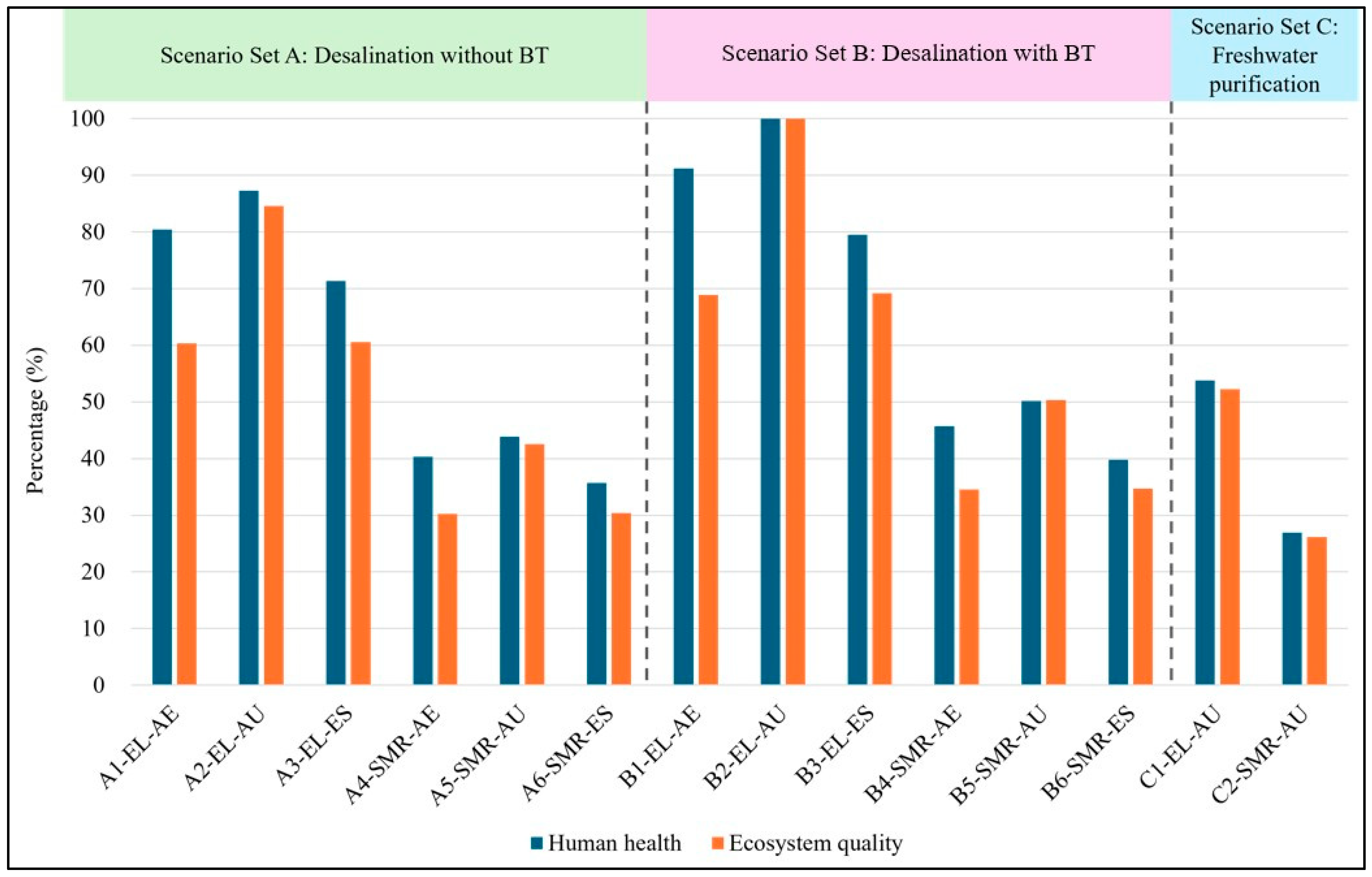 Energies 18 04085 g002