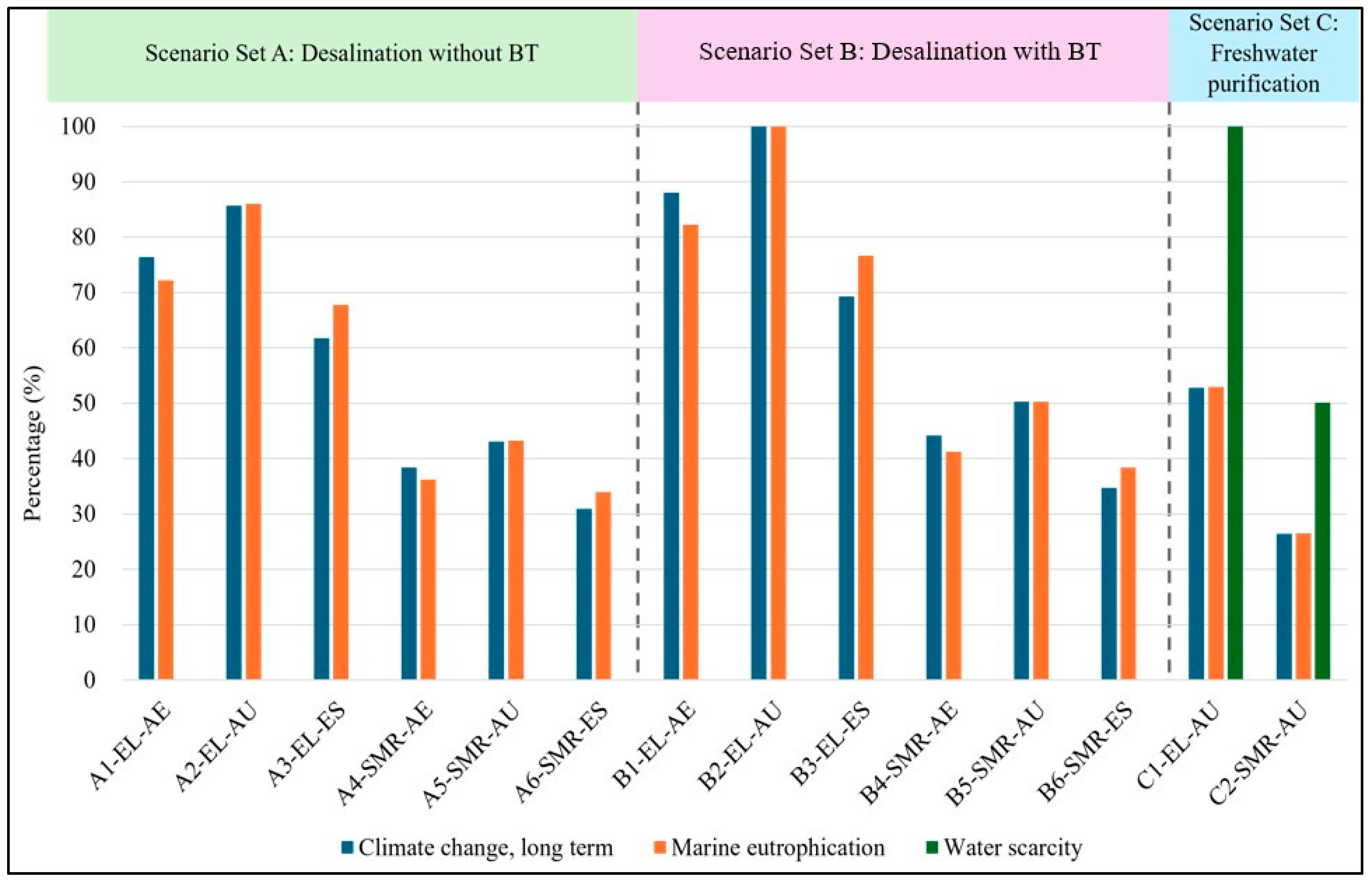 Energies 18 04085 g003