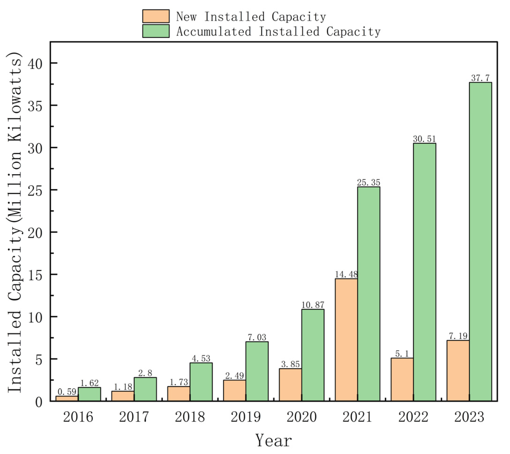 Energies 18 04086 g001