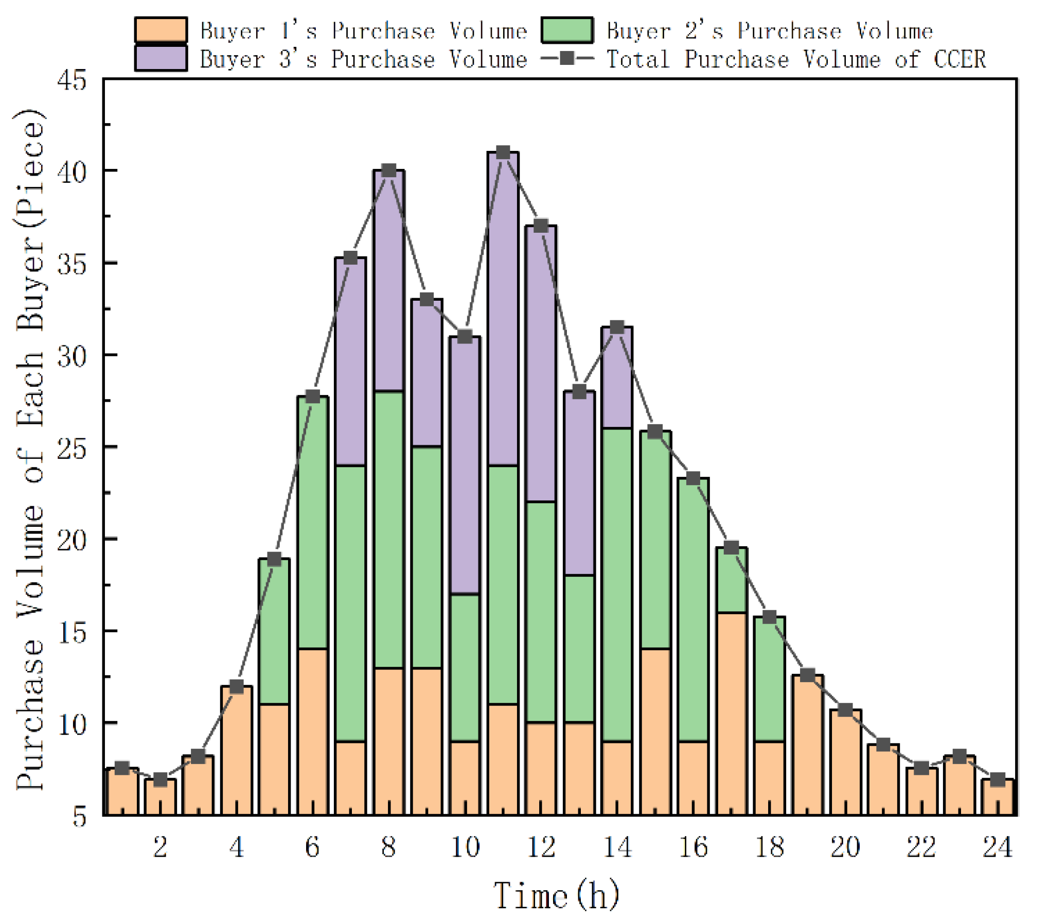 Energies 18 04086 g007
