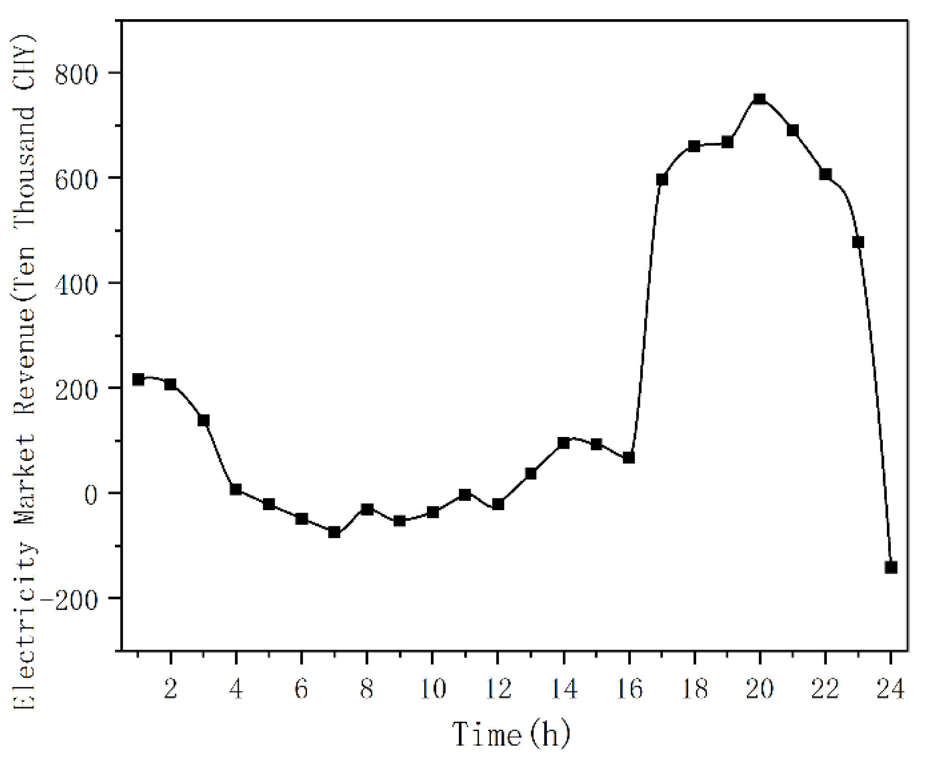 Energies 18 04086 g009