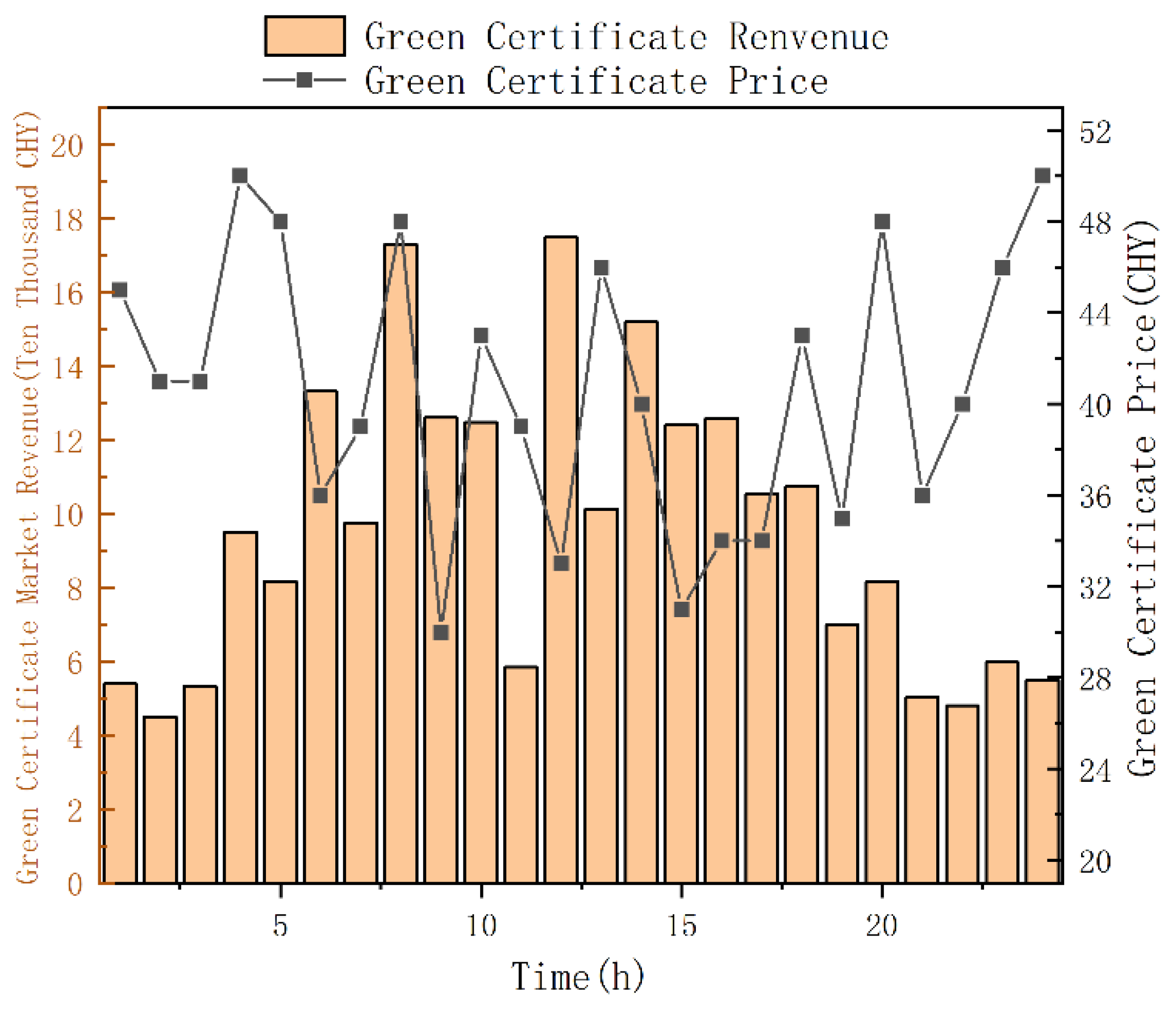 Energies 18 04086 g012