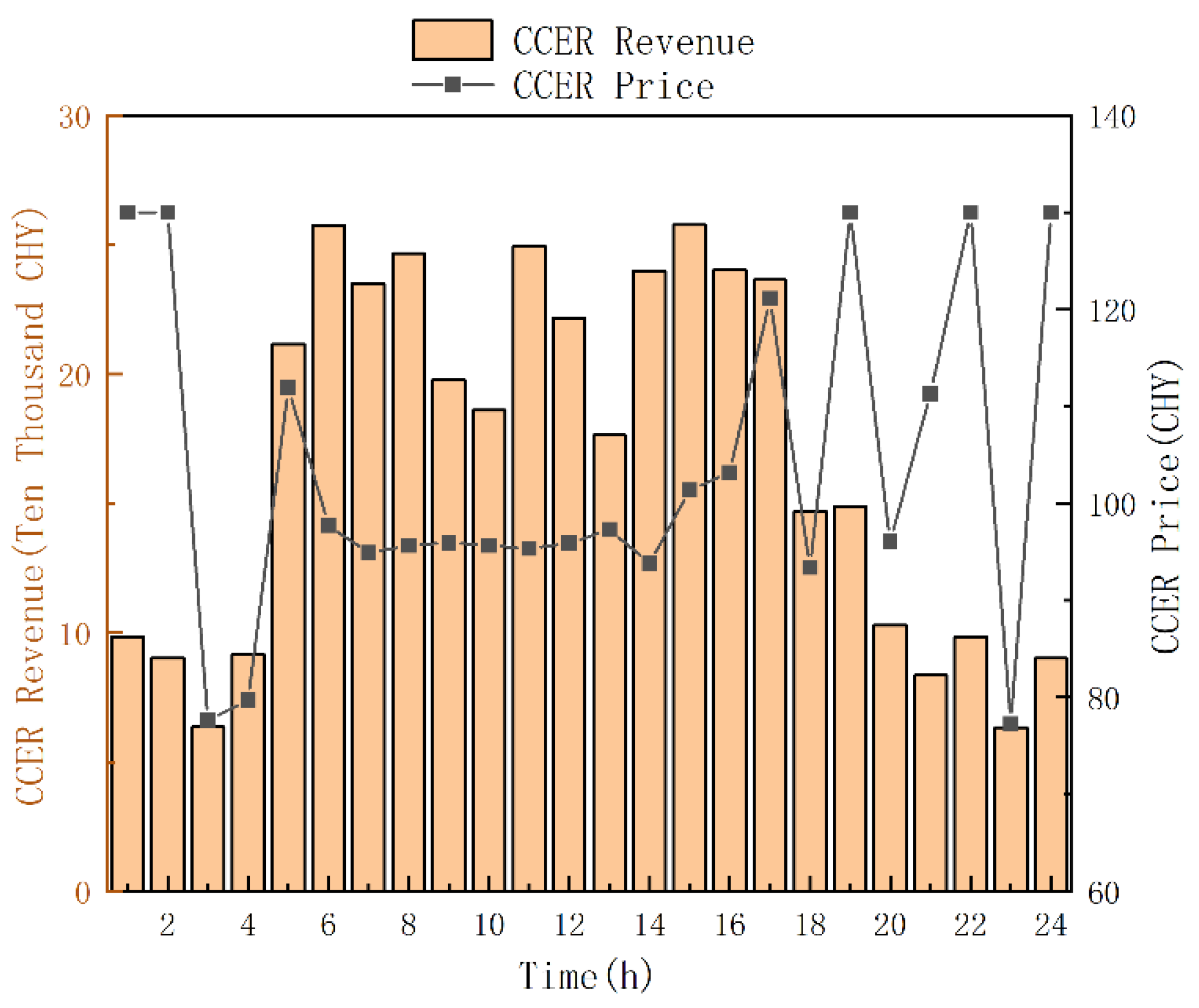 Energies 18 04086 g015