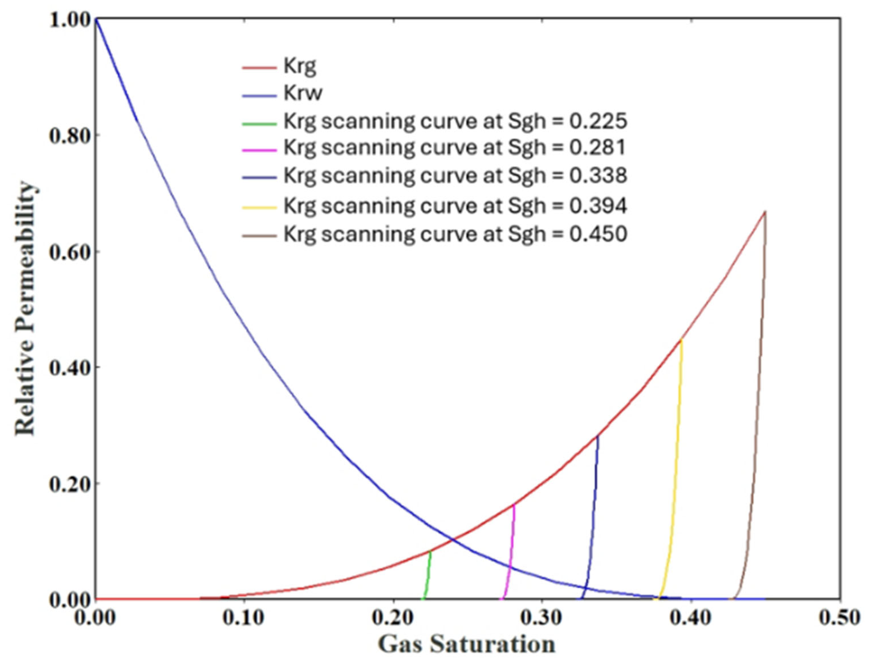 Energies 18 04089 g003 Energies 18 04089 g003