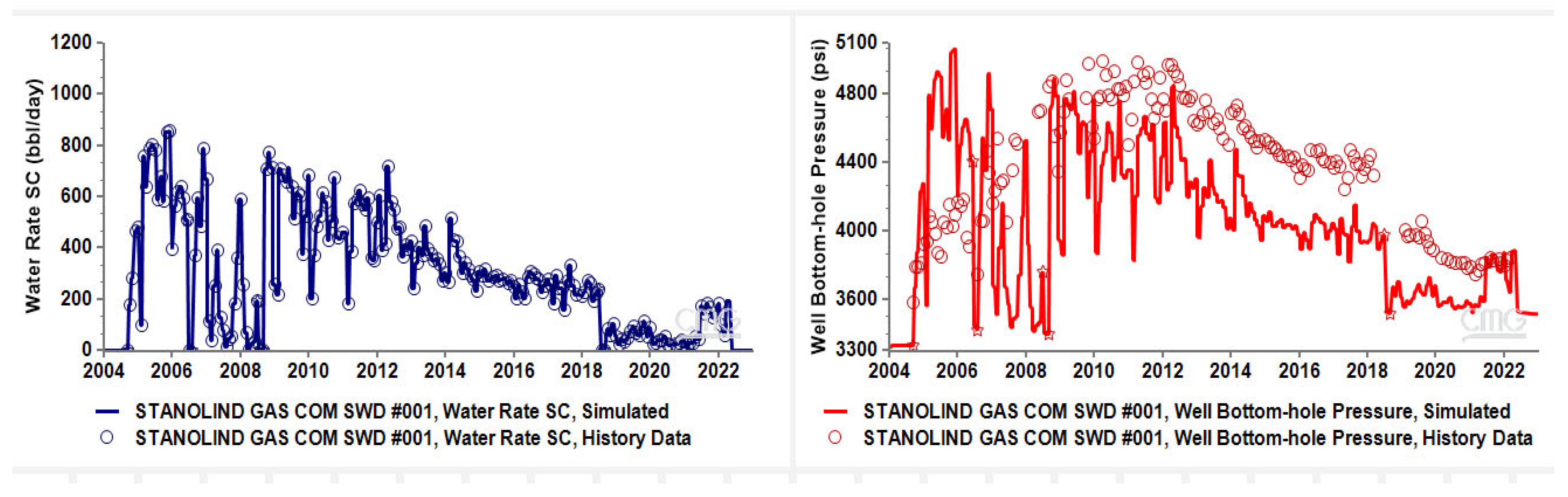 Energies 18 04089 g005 Energies 18 04089 g005