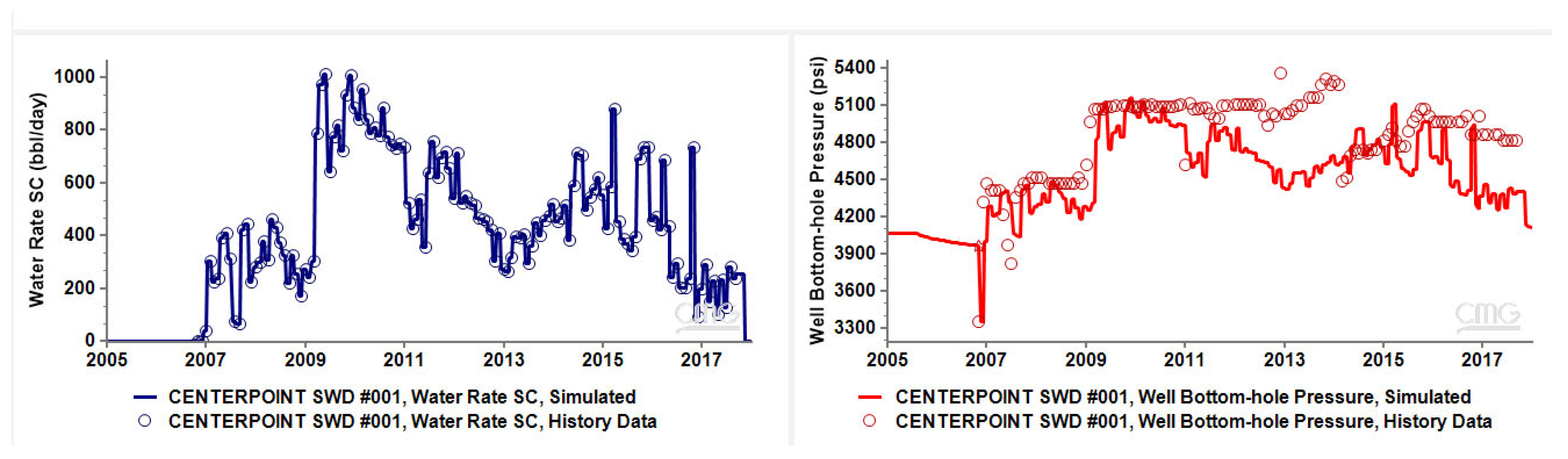 Energies 18 04089 g006 Energies 18 04089 g006