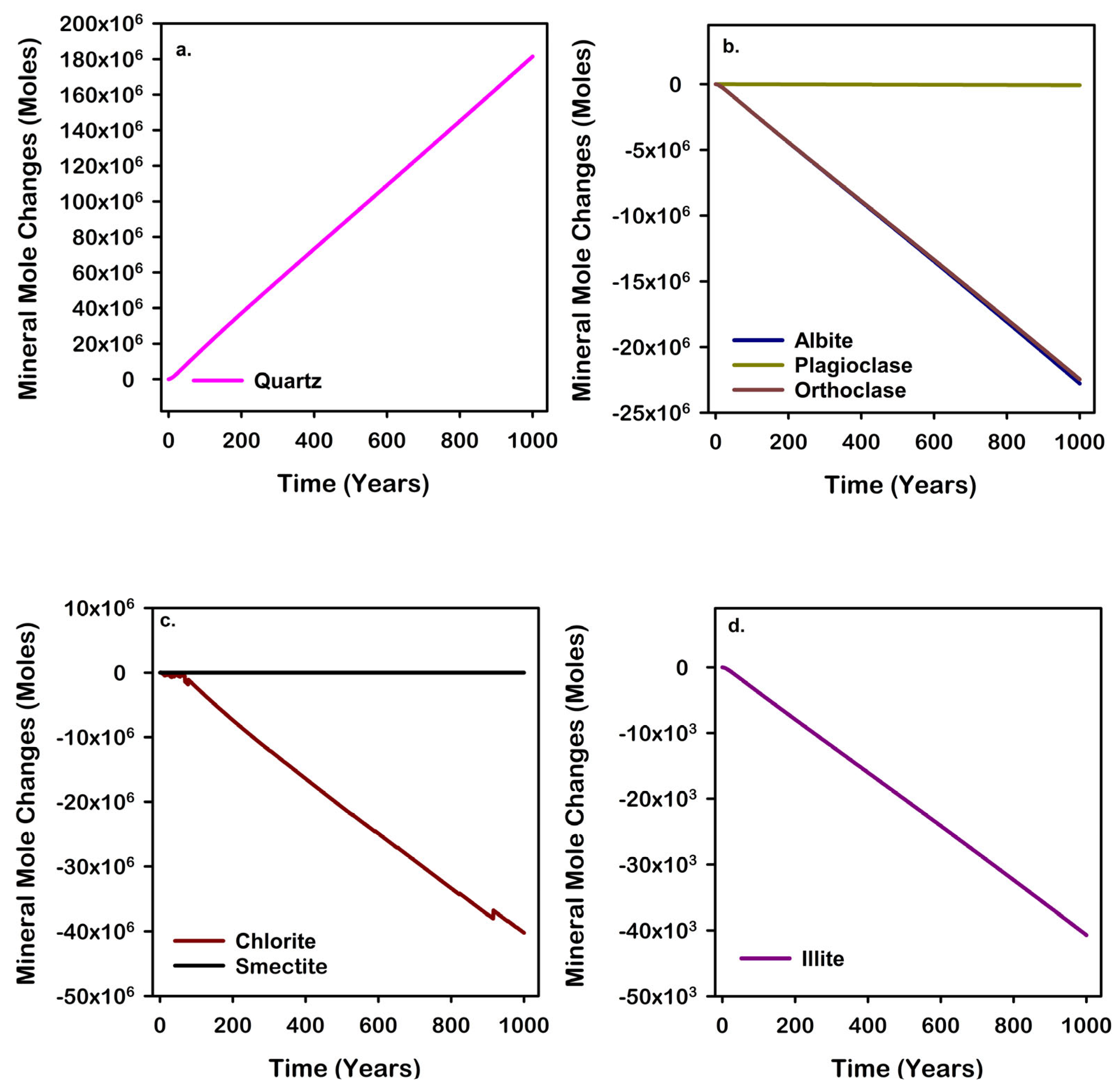 Energies 18 04089 g016 Energies 18 04089 g016