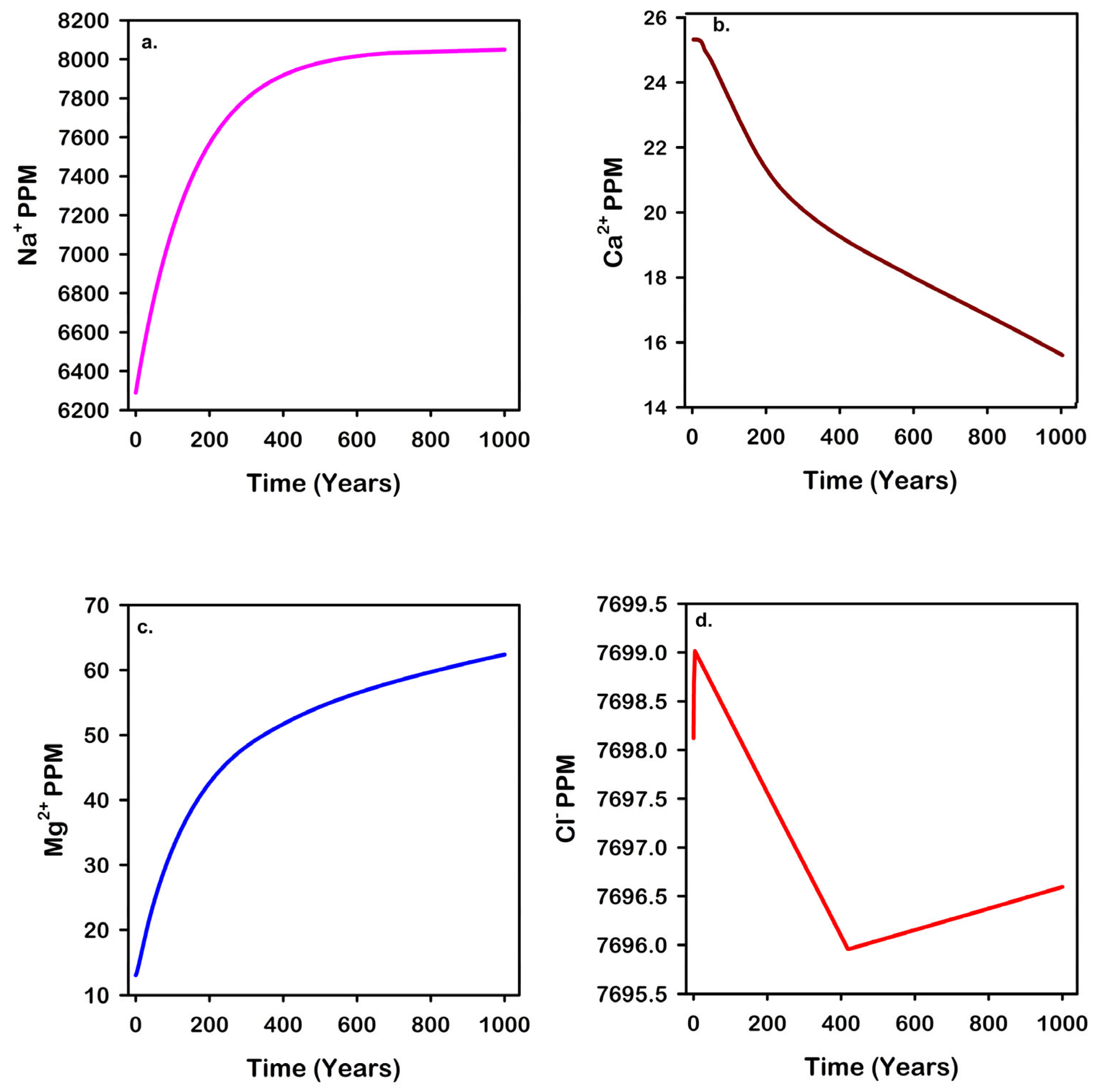 Energies 18 04089 g019 Energies 18 04089 g019