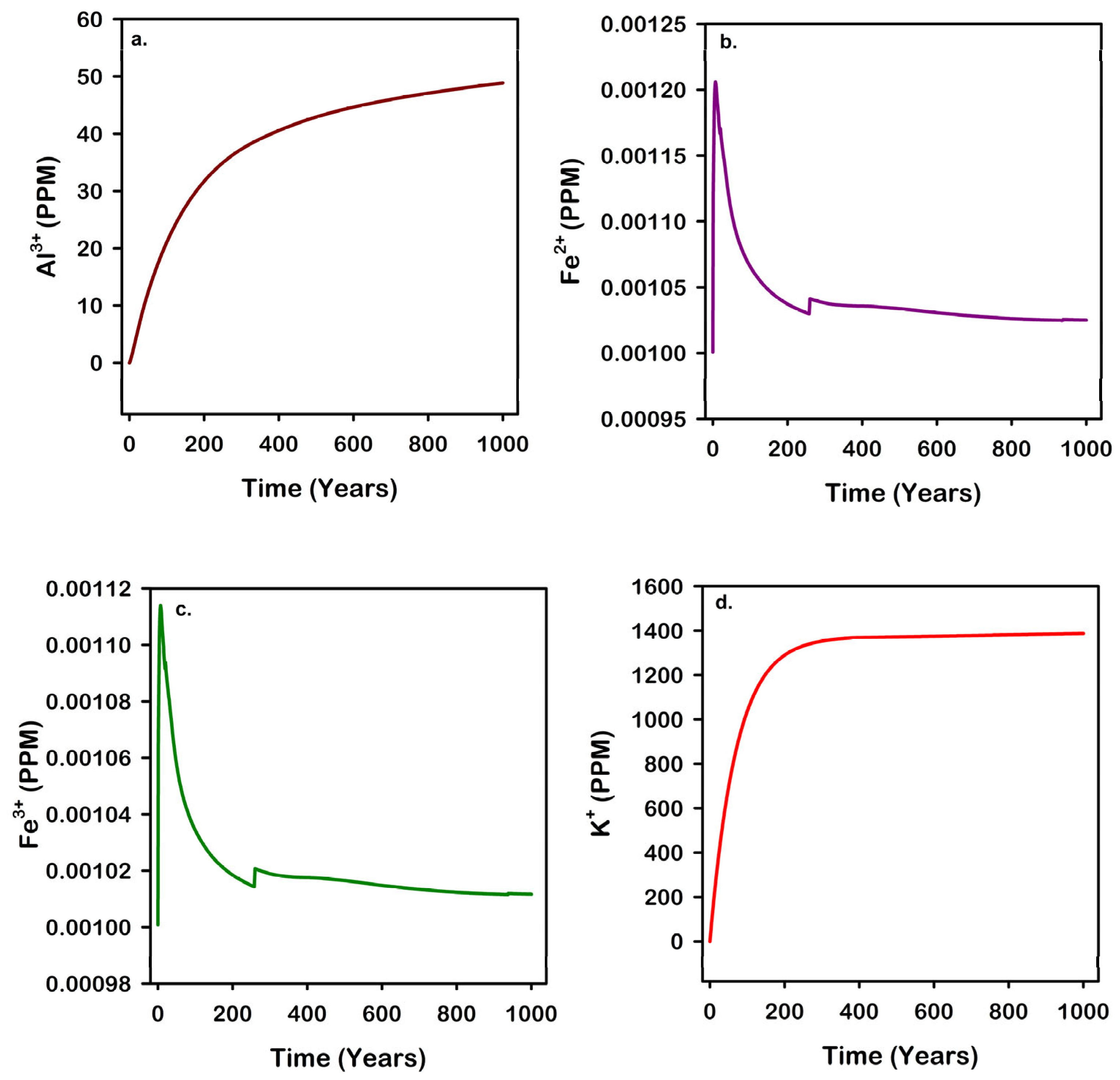 Energies 18 04089 g021 Energies 18 04089 g021