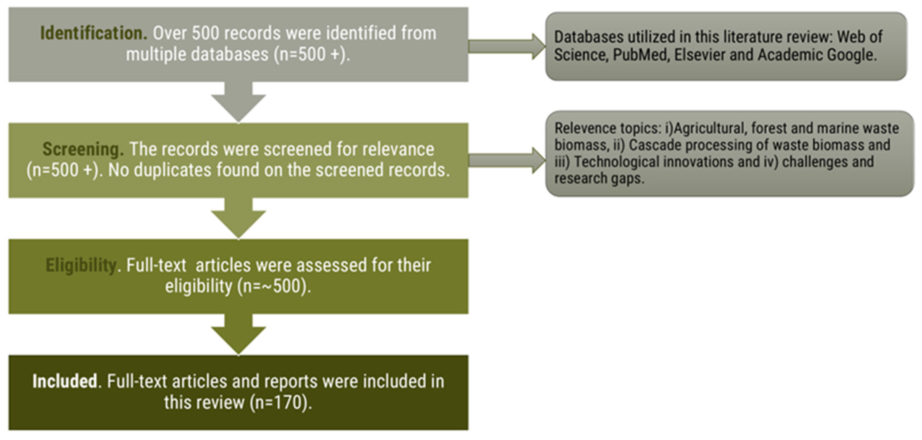 Energies 18 04093 g001 Energies 18 04093 g001