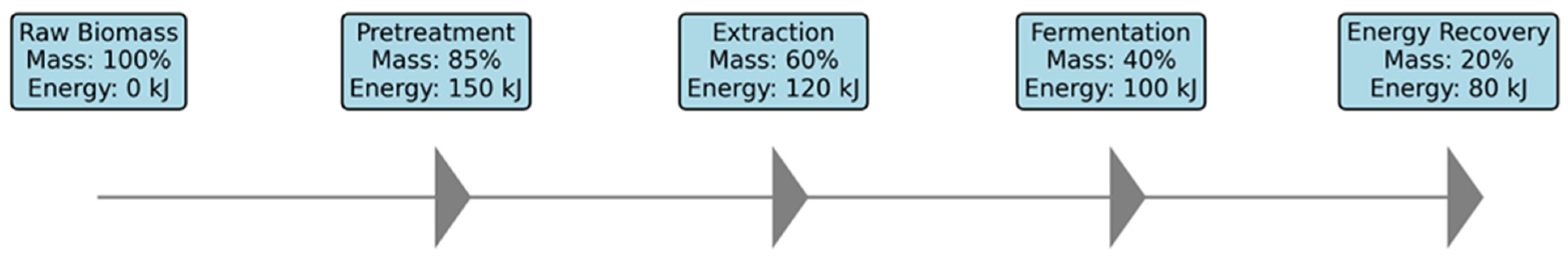 Energies 18 04093 g004 Energies 18 04093 g004
