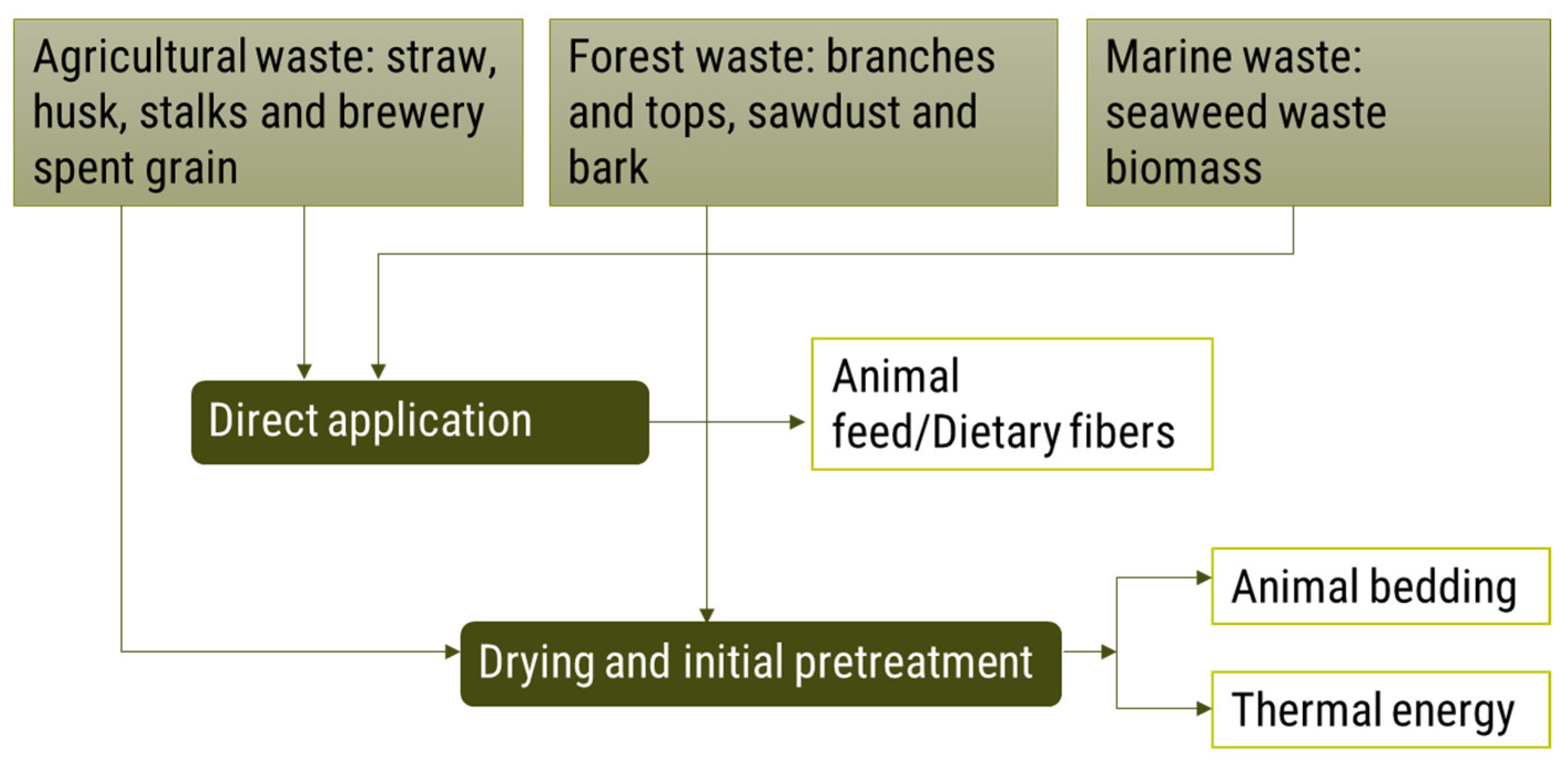 Energies 18 04093 g005 Energies 18 04093 g005