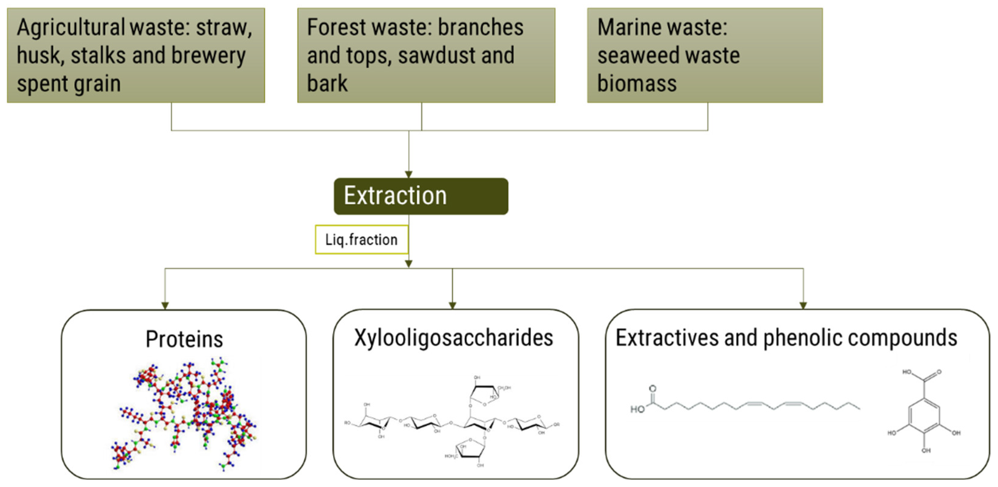 Energies 18 04093 g006 Energies 18 04093 g006