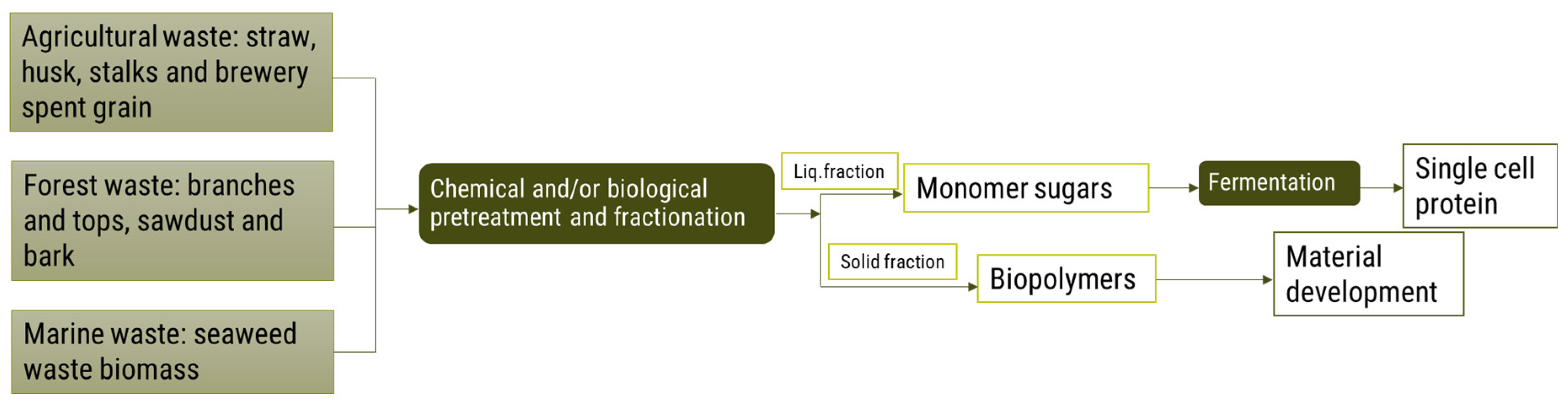Energies 18 04093 g007 Energies 18 04093 g007