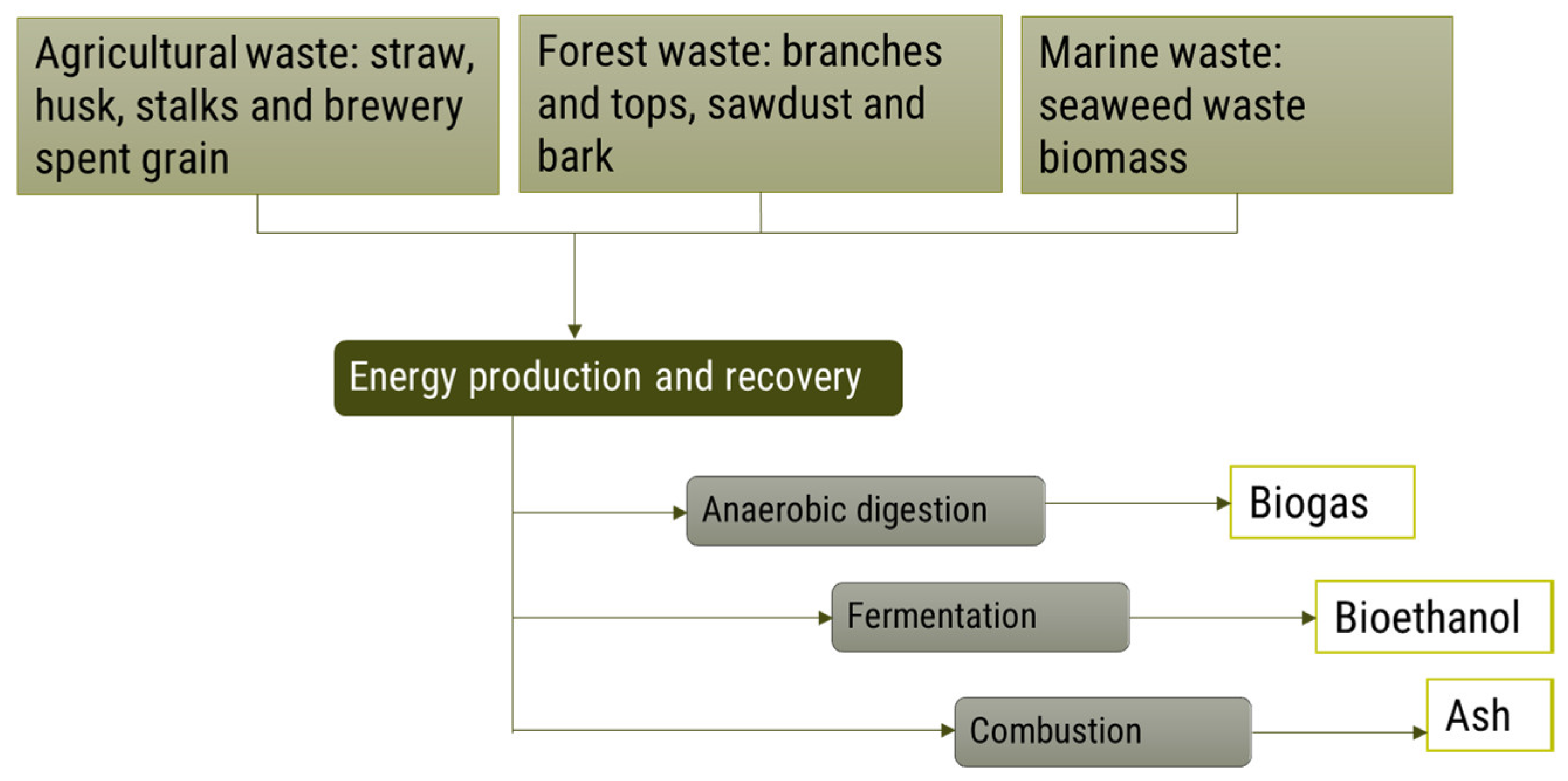 Energies 18 04093 g008 Energies 18 04093 g008