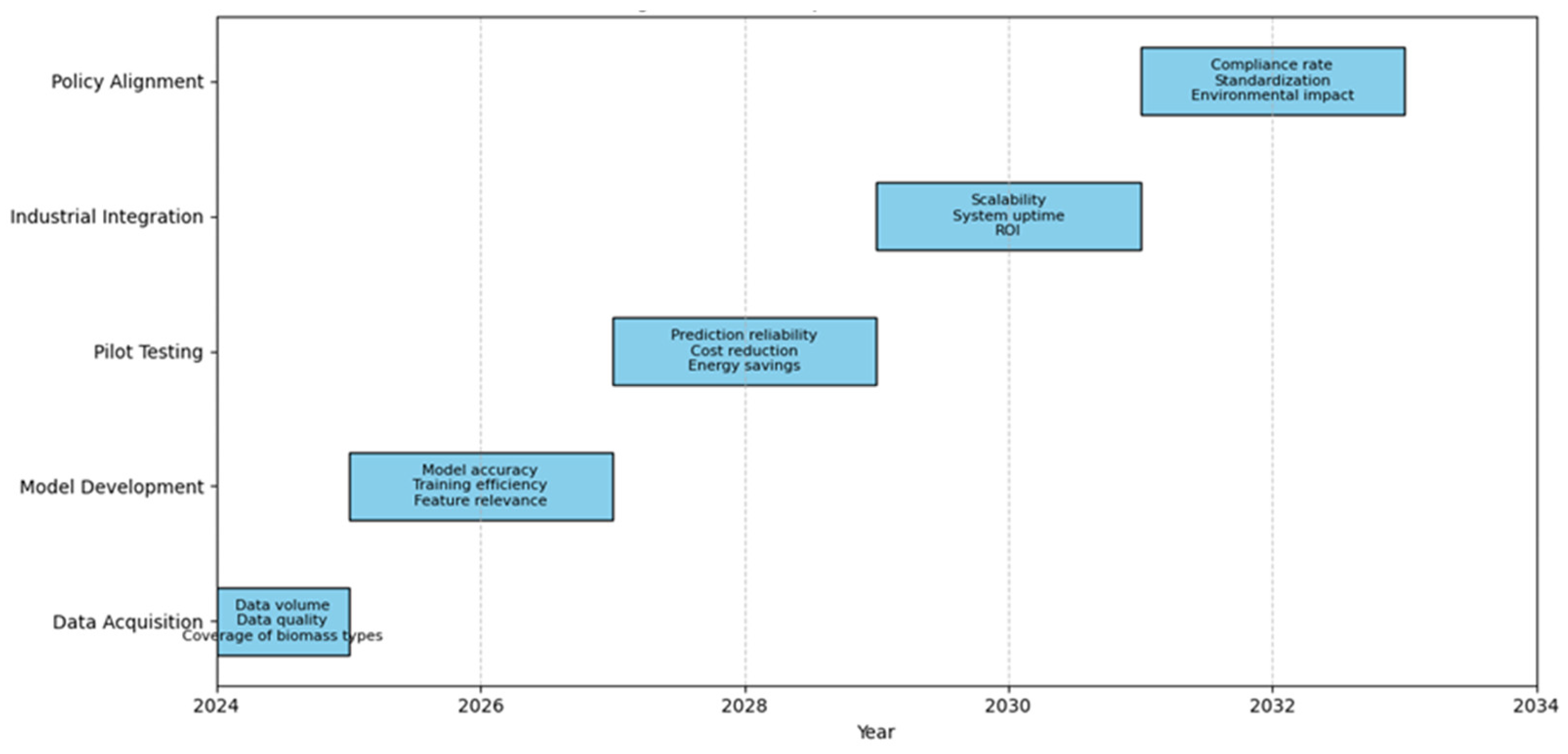 Energies 18 04093 g009 Energies 18 04093 g009
