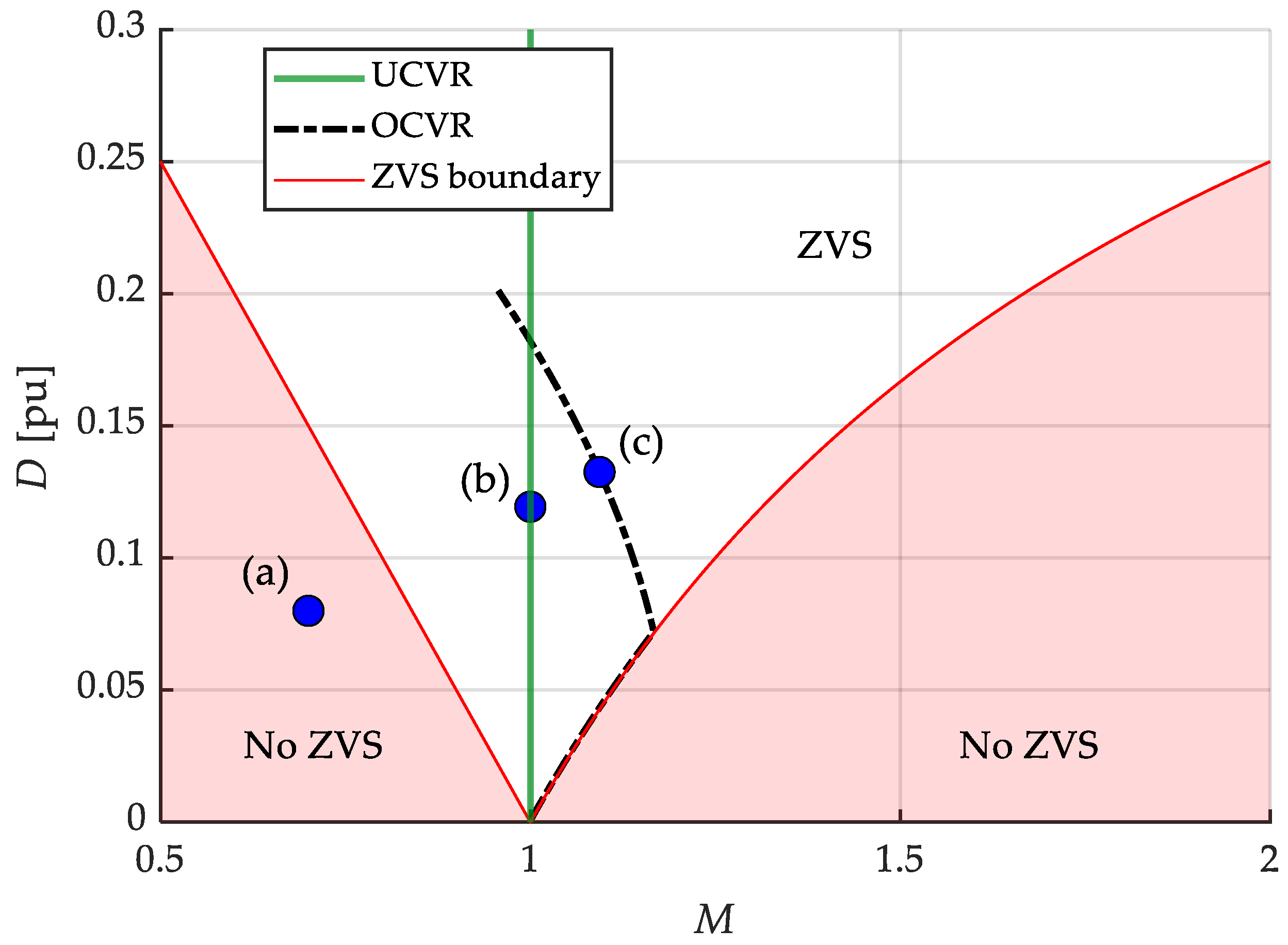 Energies 18 04096 g003
