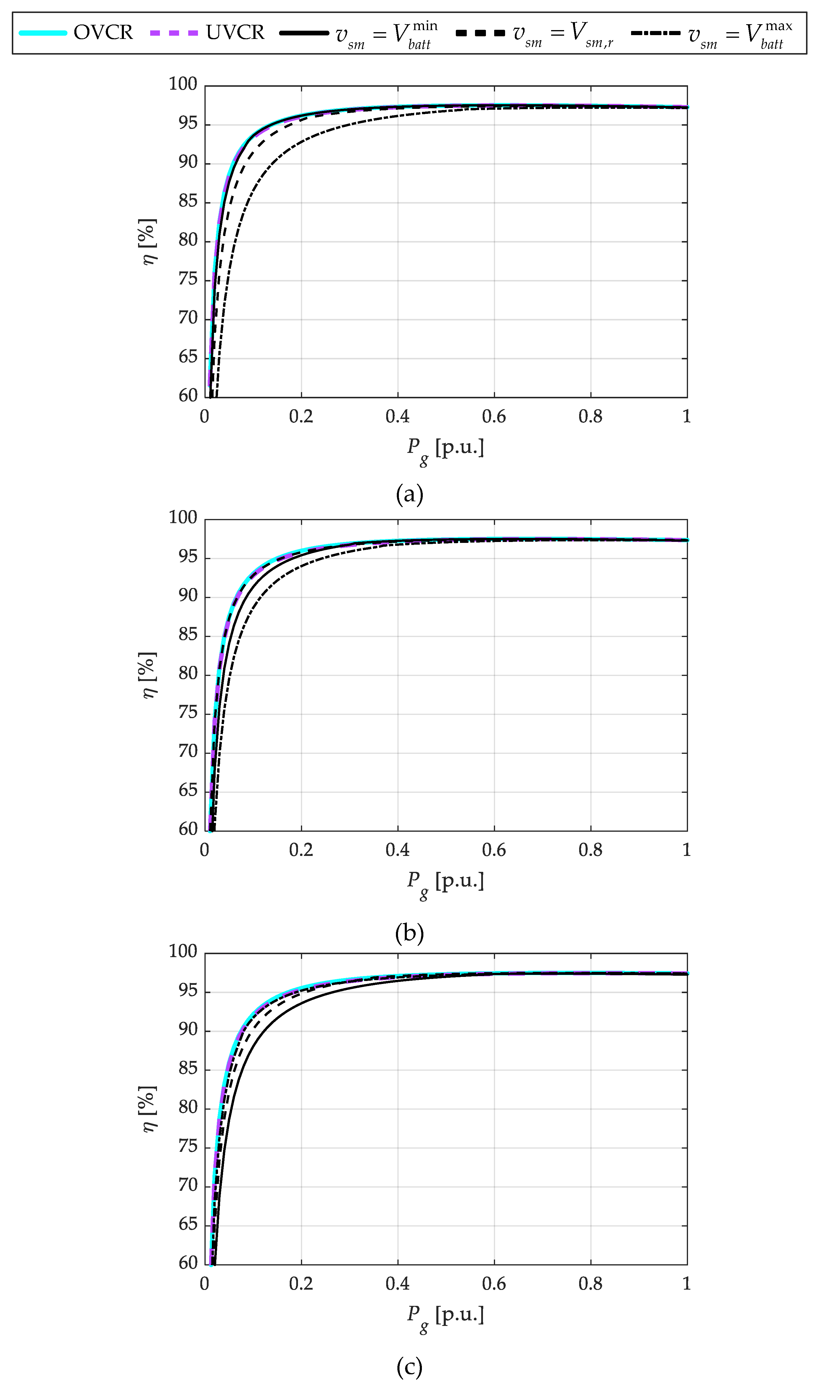 Energies 18 04096 g007