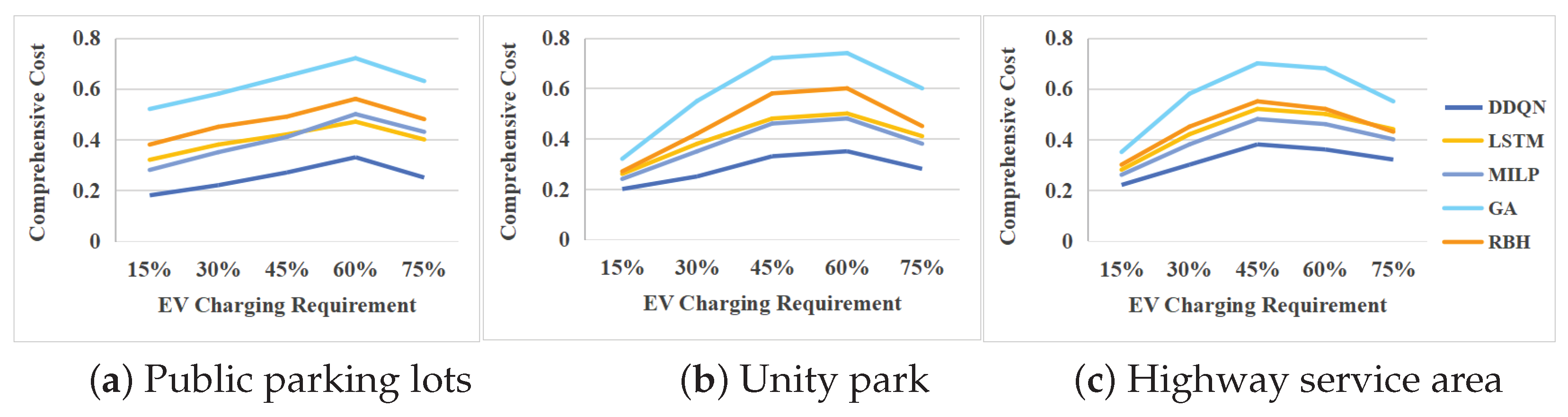 Energies 18 04097 g005