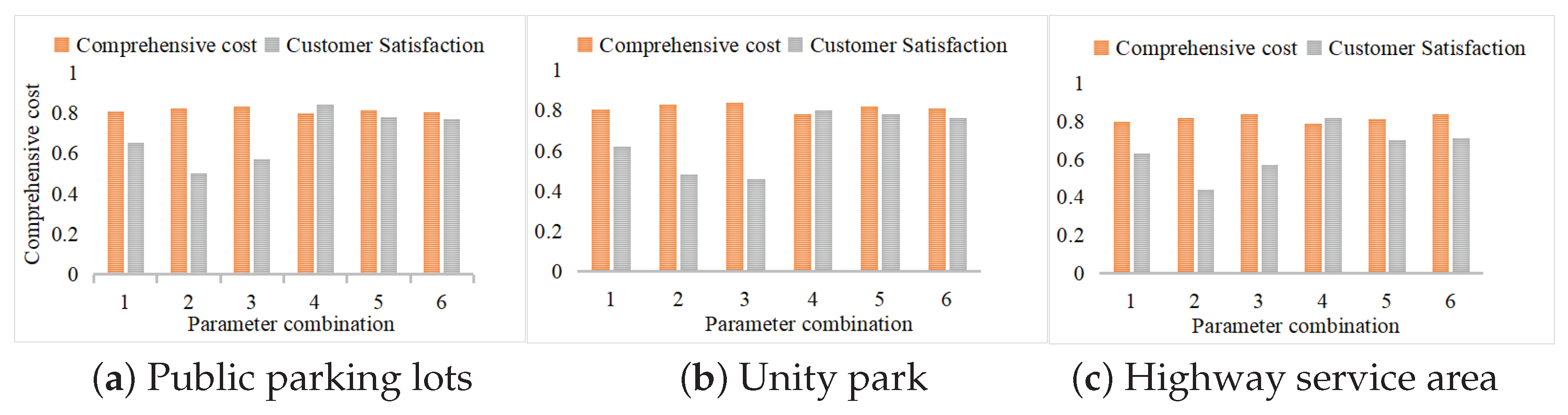 Energies 18 04097 g006