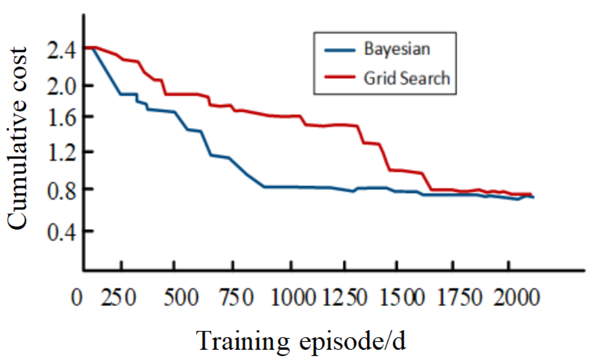 Energies 18 04097 g008