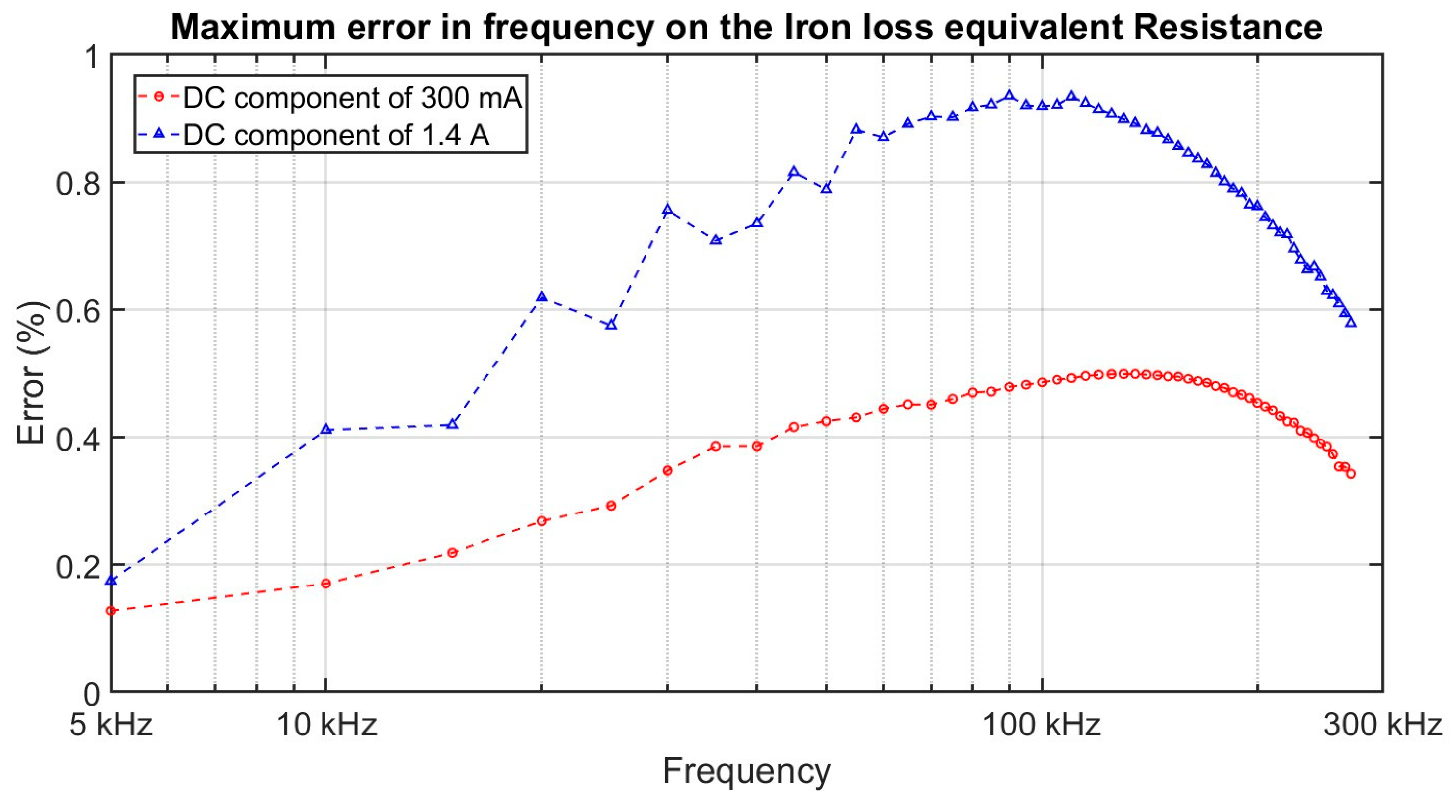 Energies 18 04099 g017