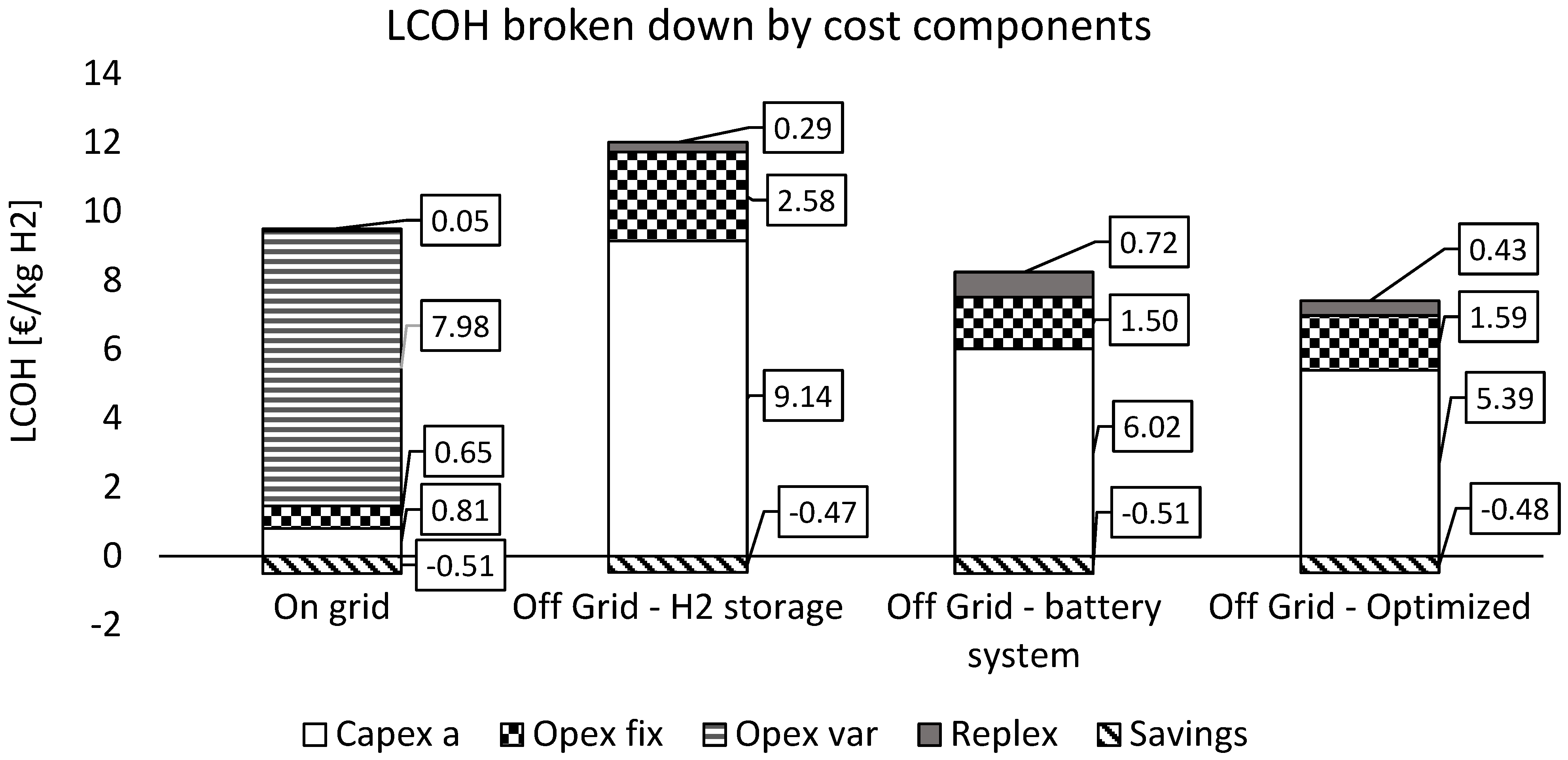 Energies 18 04105 g007