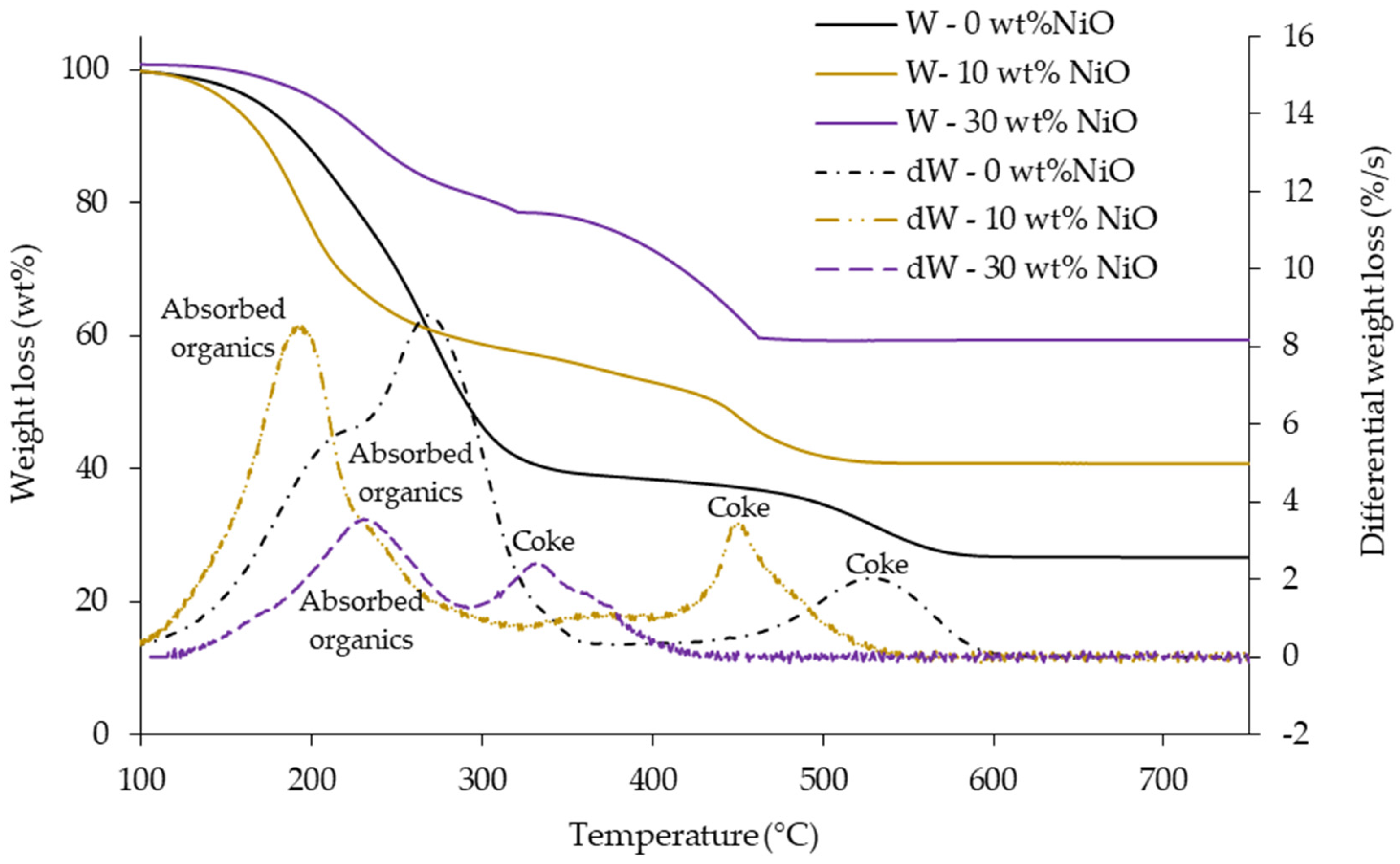 Energies 18 04106 g005