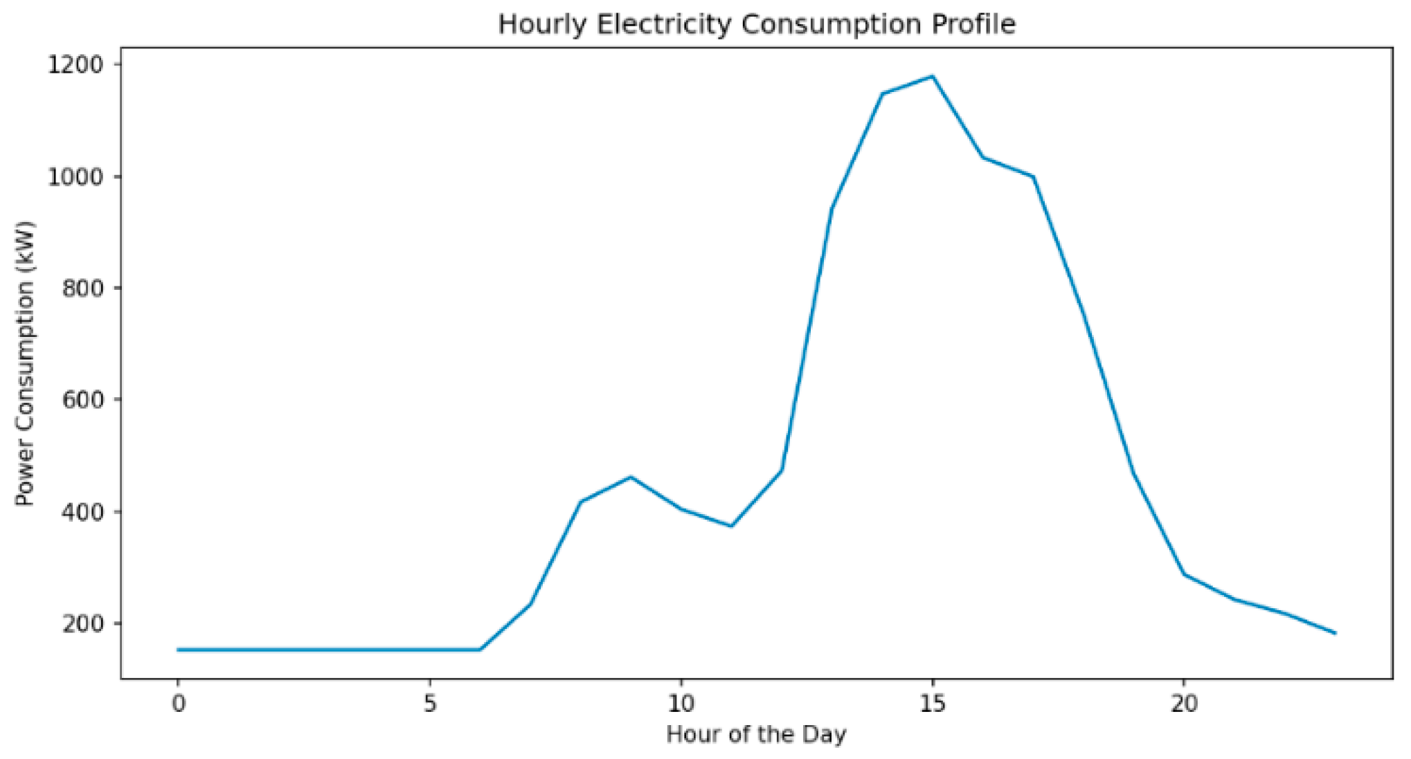 Energies 18 04107 g001