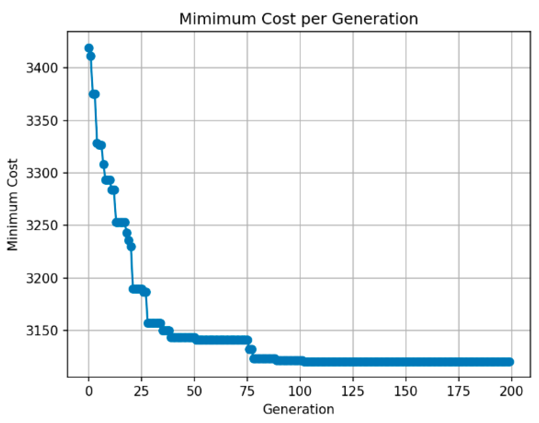 Energies 18 04107 g003