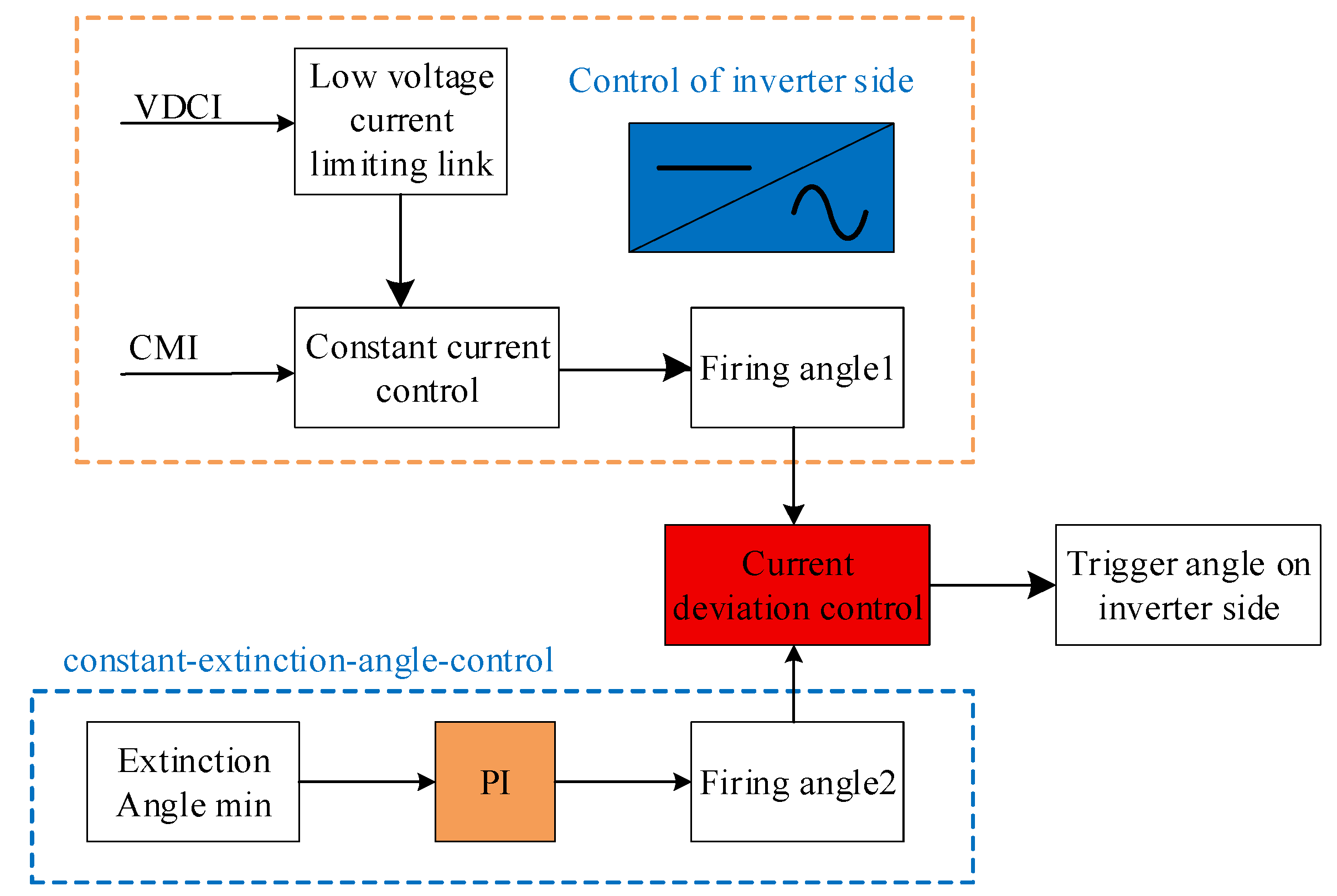 Energies 18 04112 g007