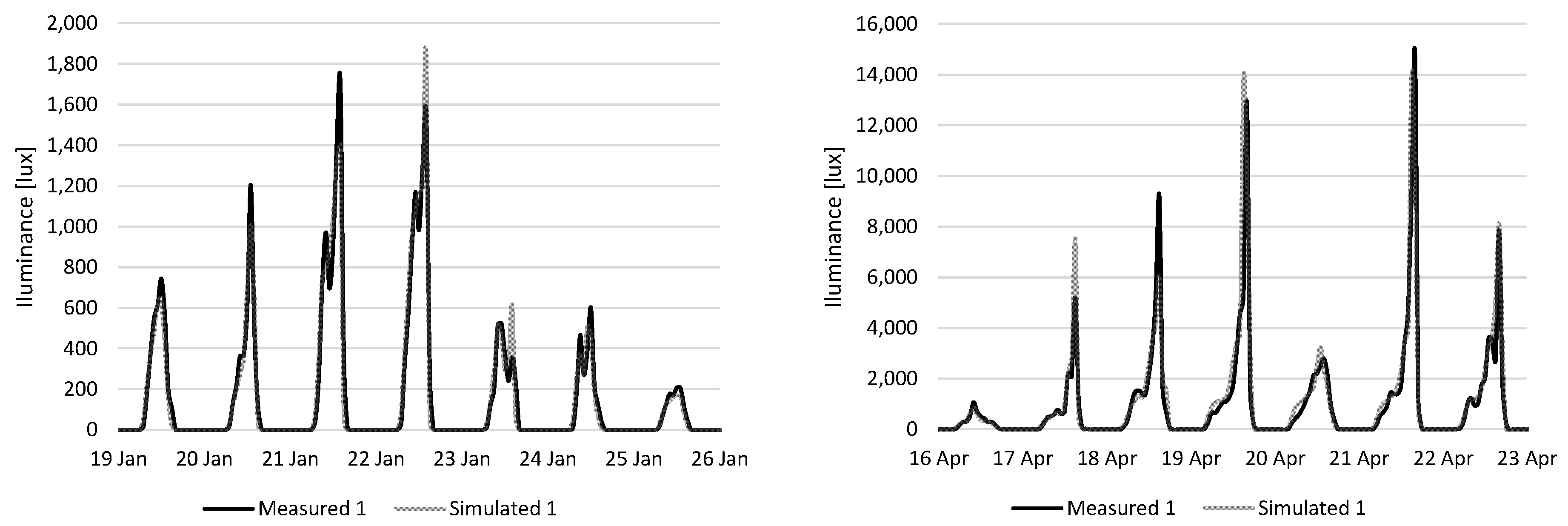 Energies 18 04113 g004