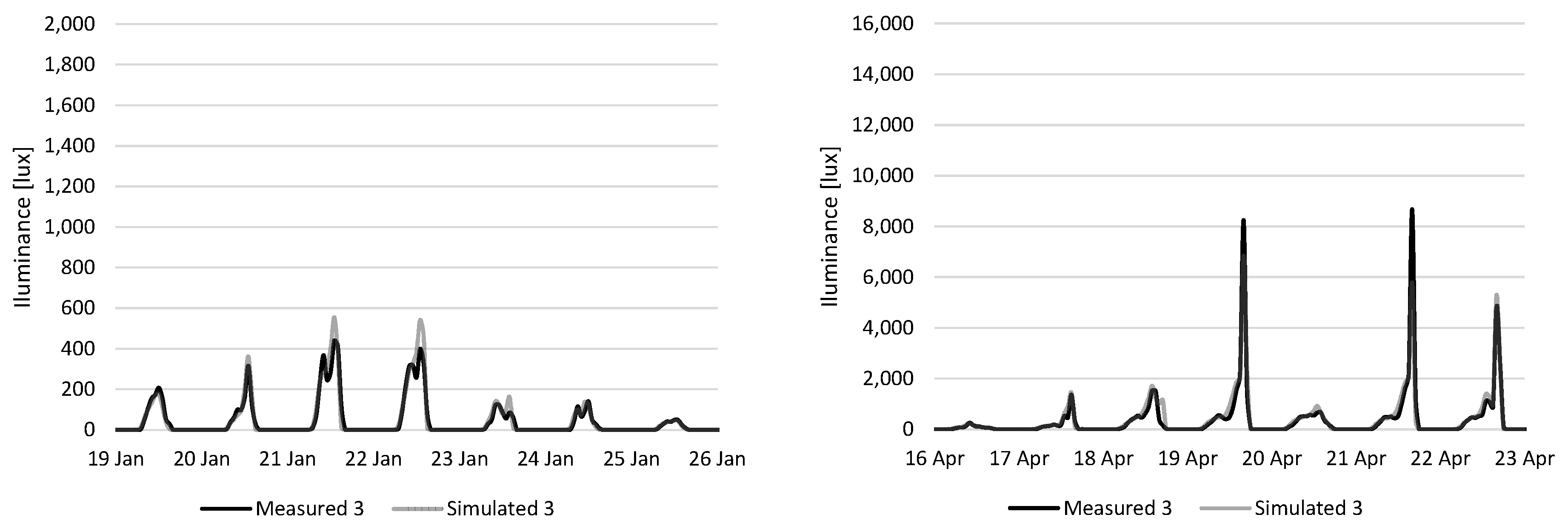 Energies 18 04113 g006