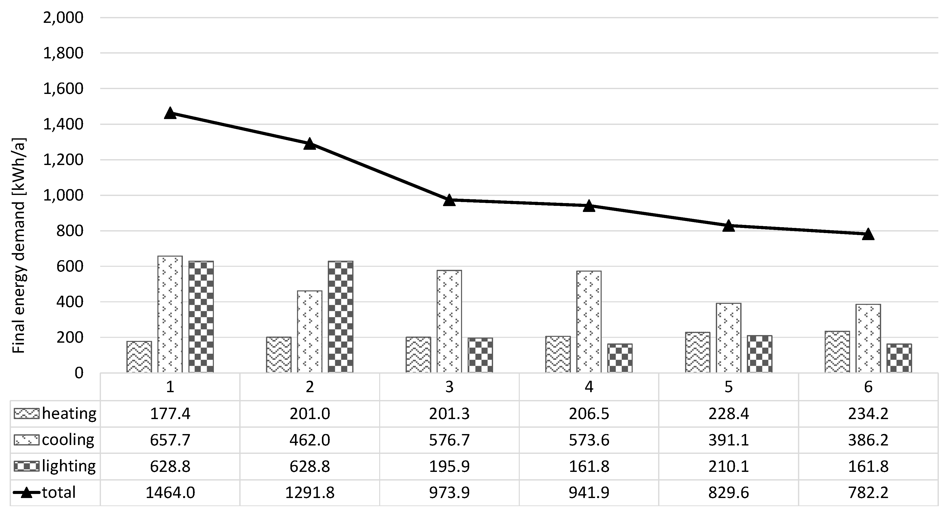 Energies 18 04113 g007