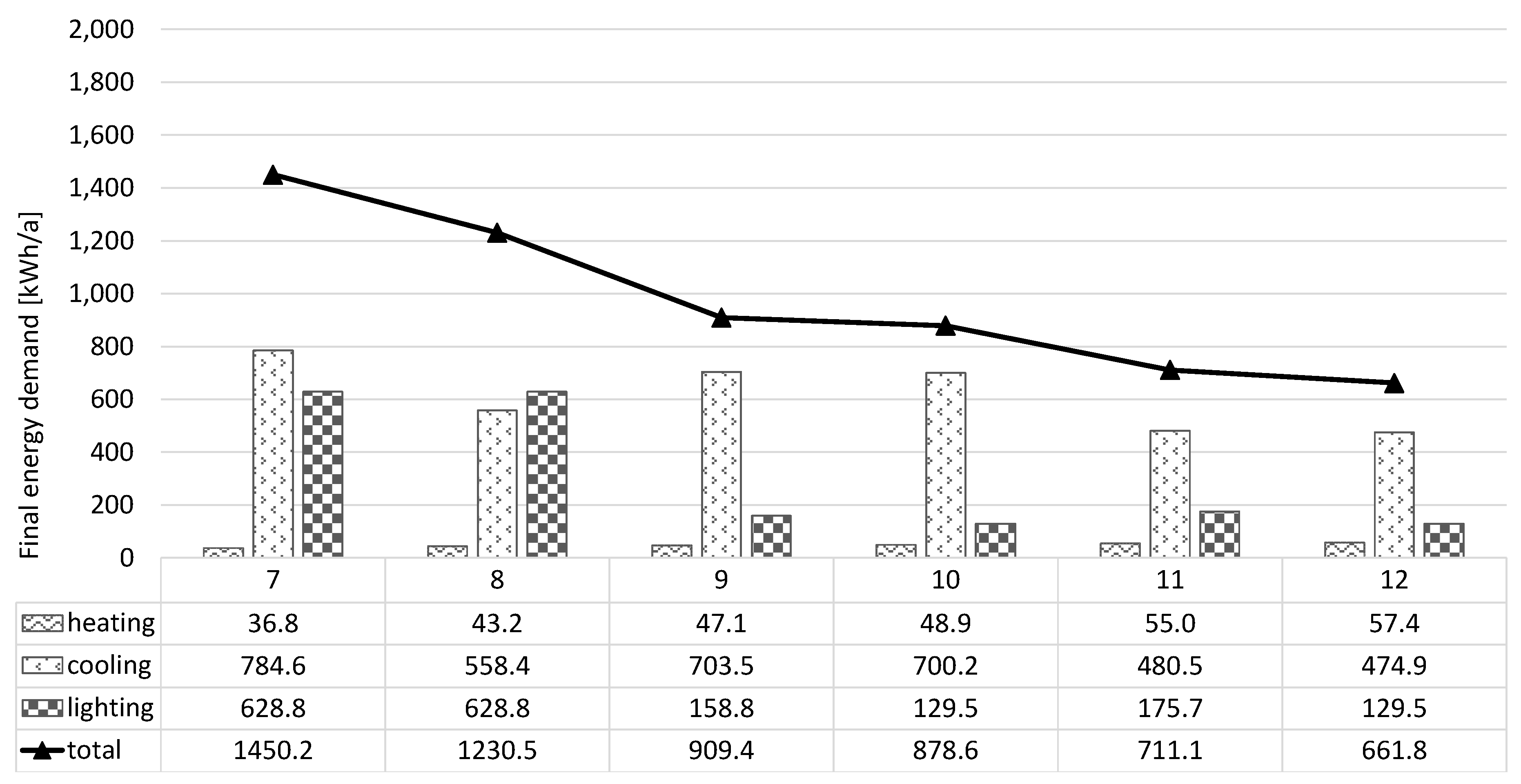 Energies 18 04113 g008