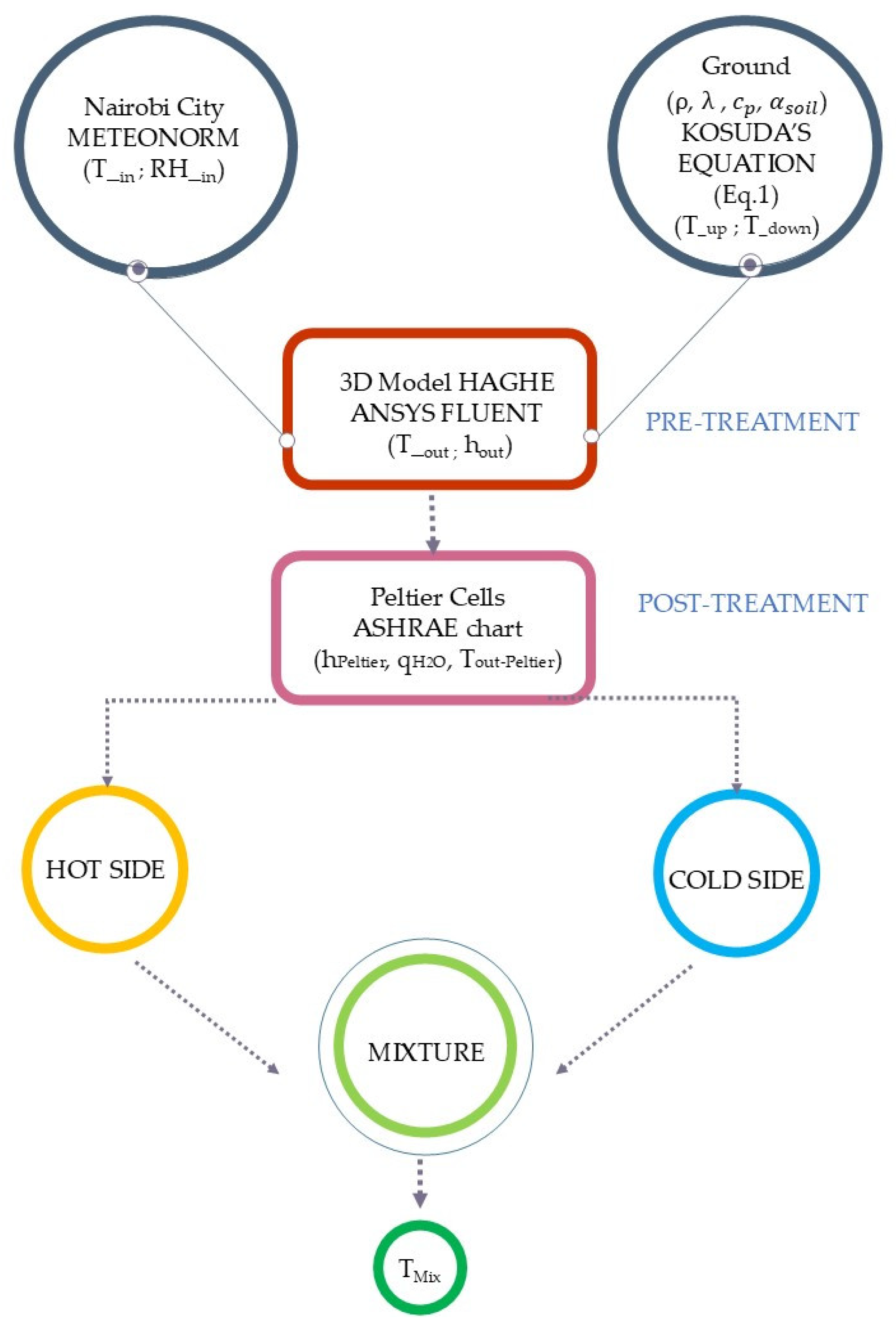 Energies 18 04115 g001