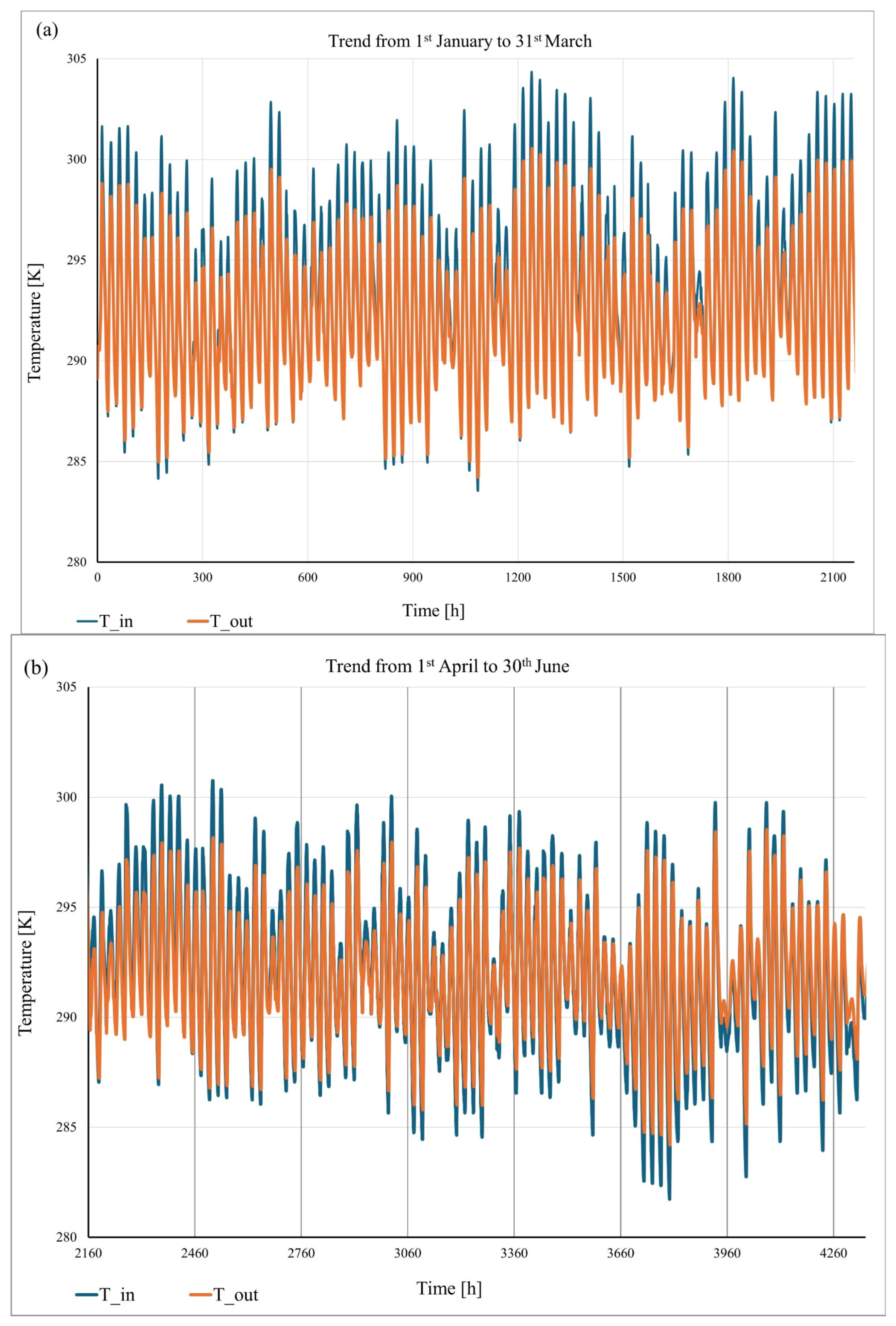 Energies 18 04115 g006a