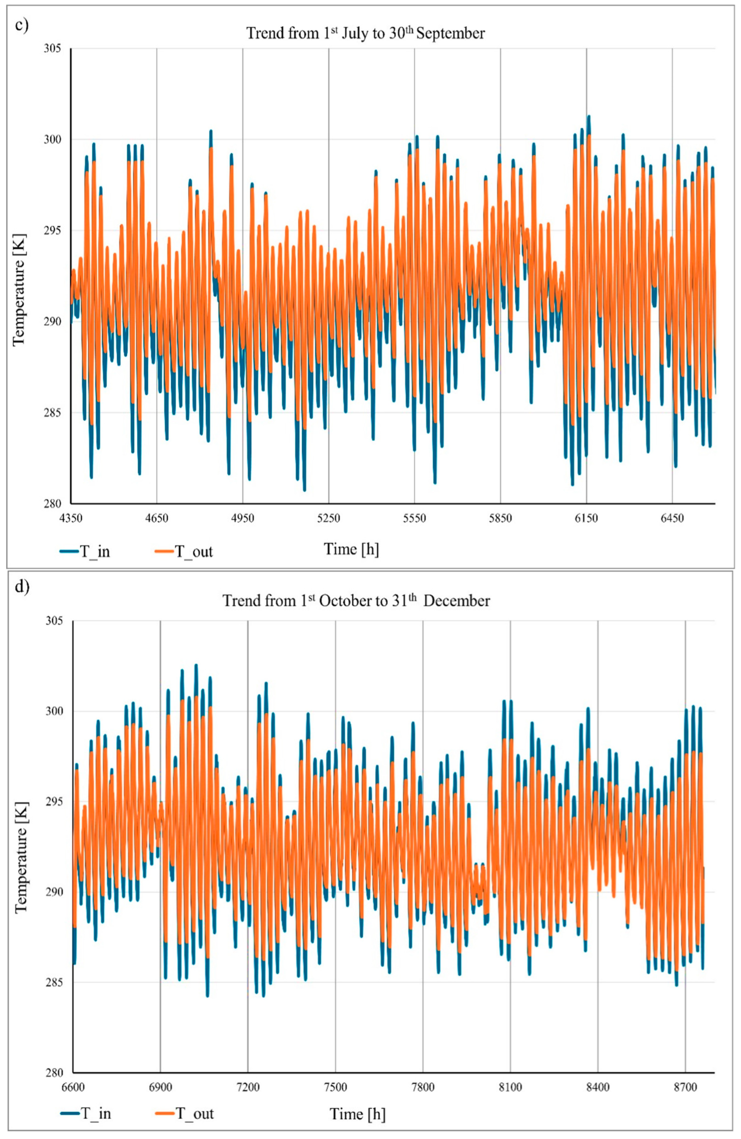 Energies 18 04115 g006b