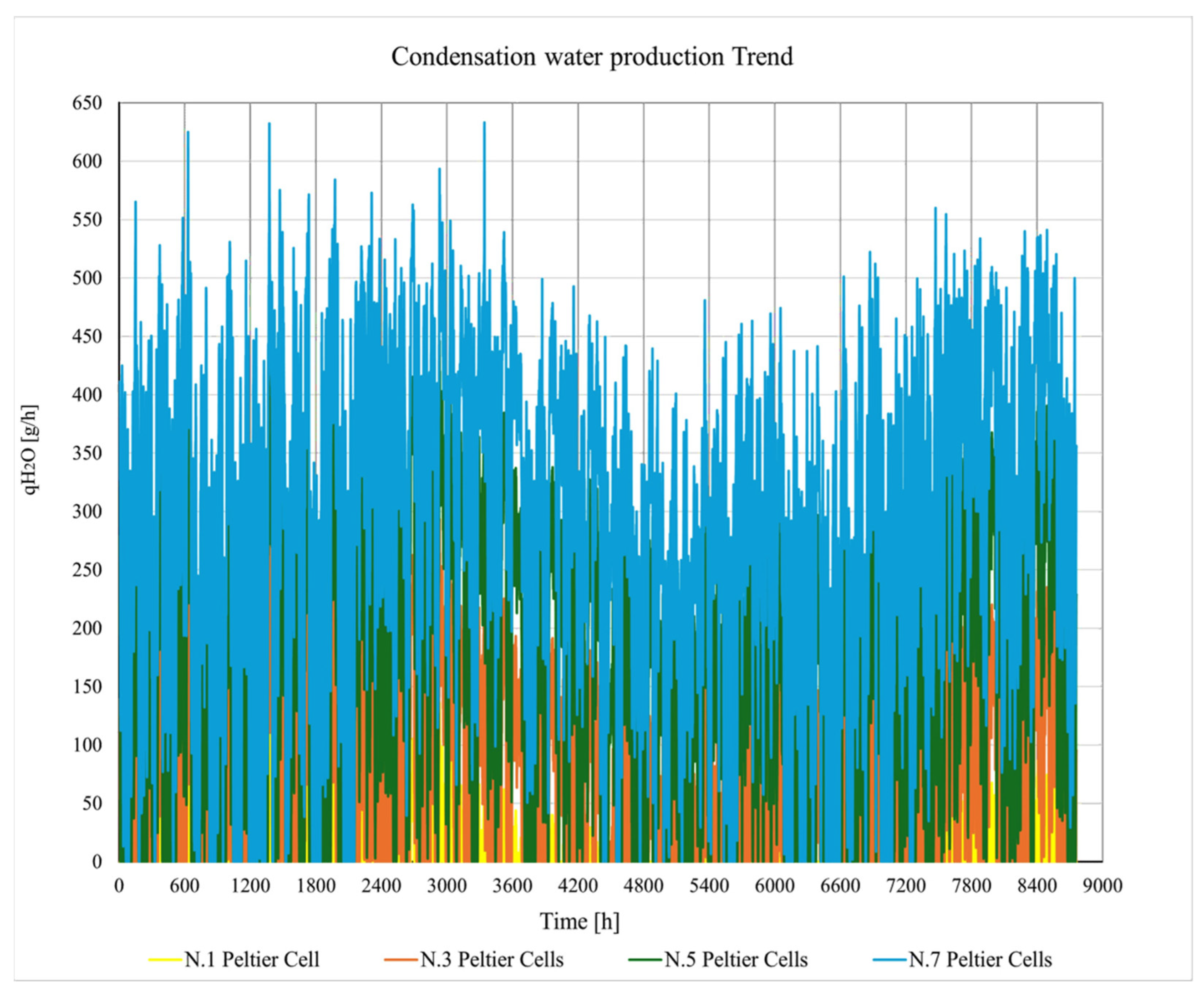 Energies 18 04115 g008