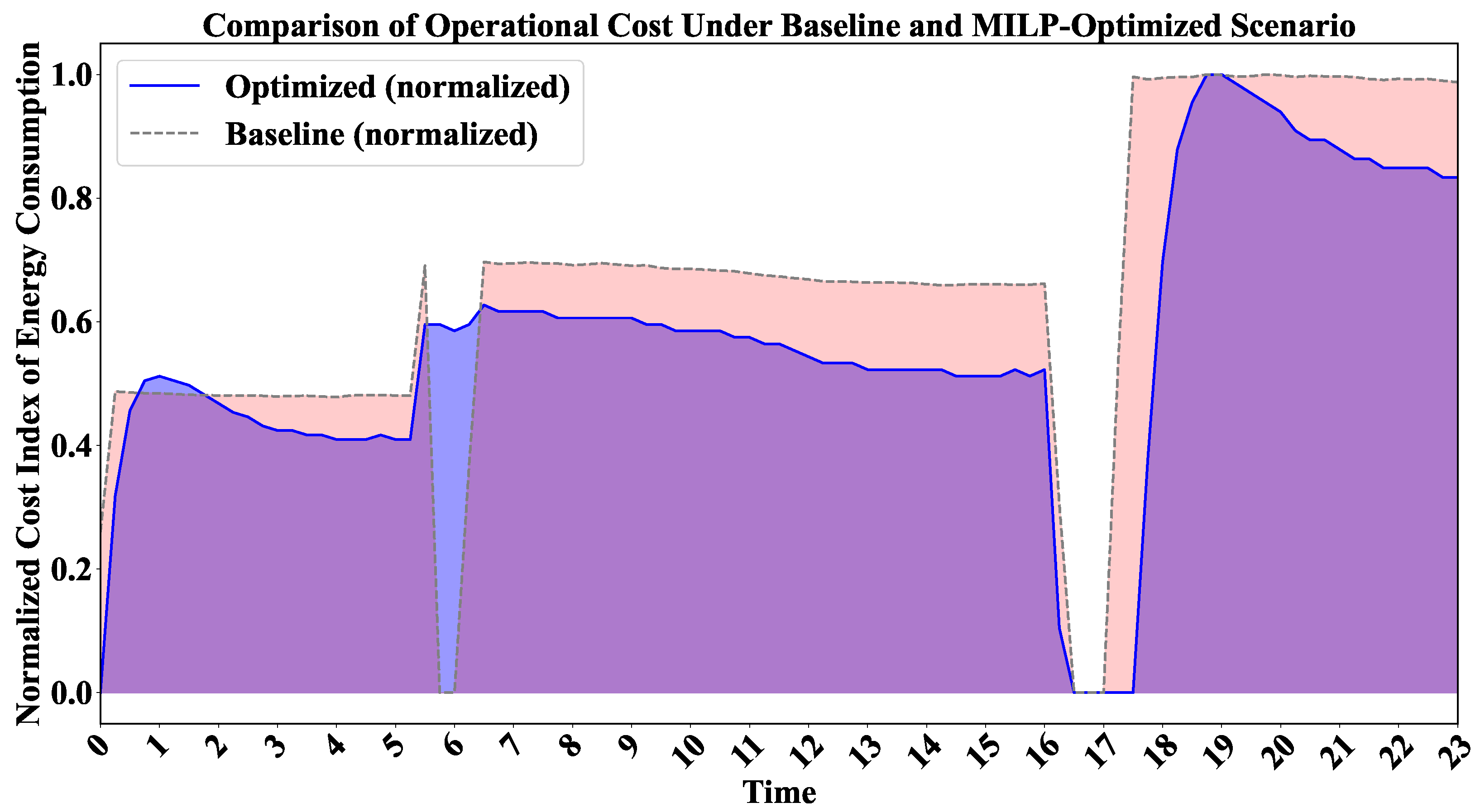 Energies 18 04116 g002