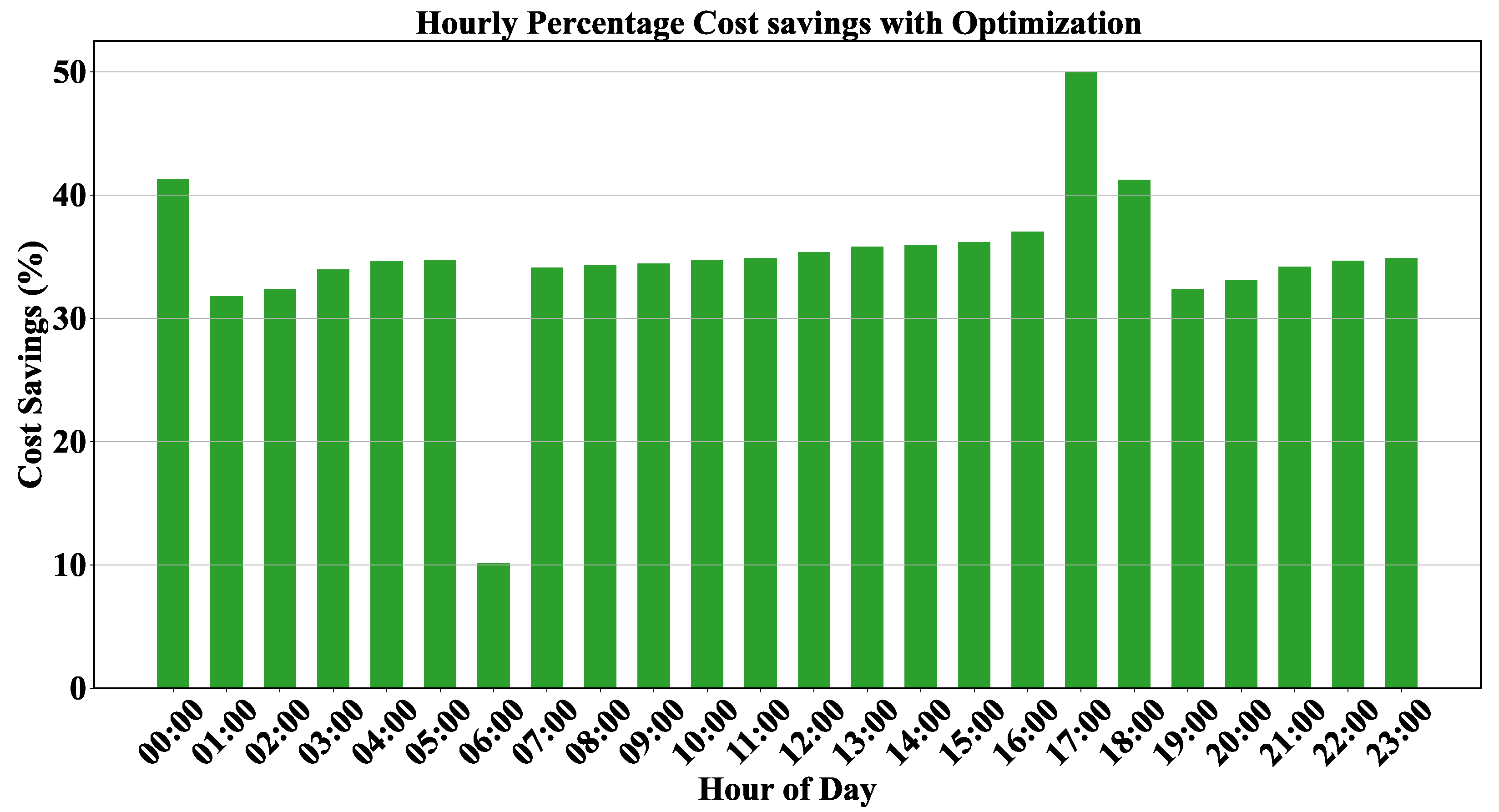 Energies 18 04116 g003