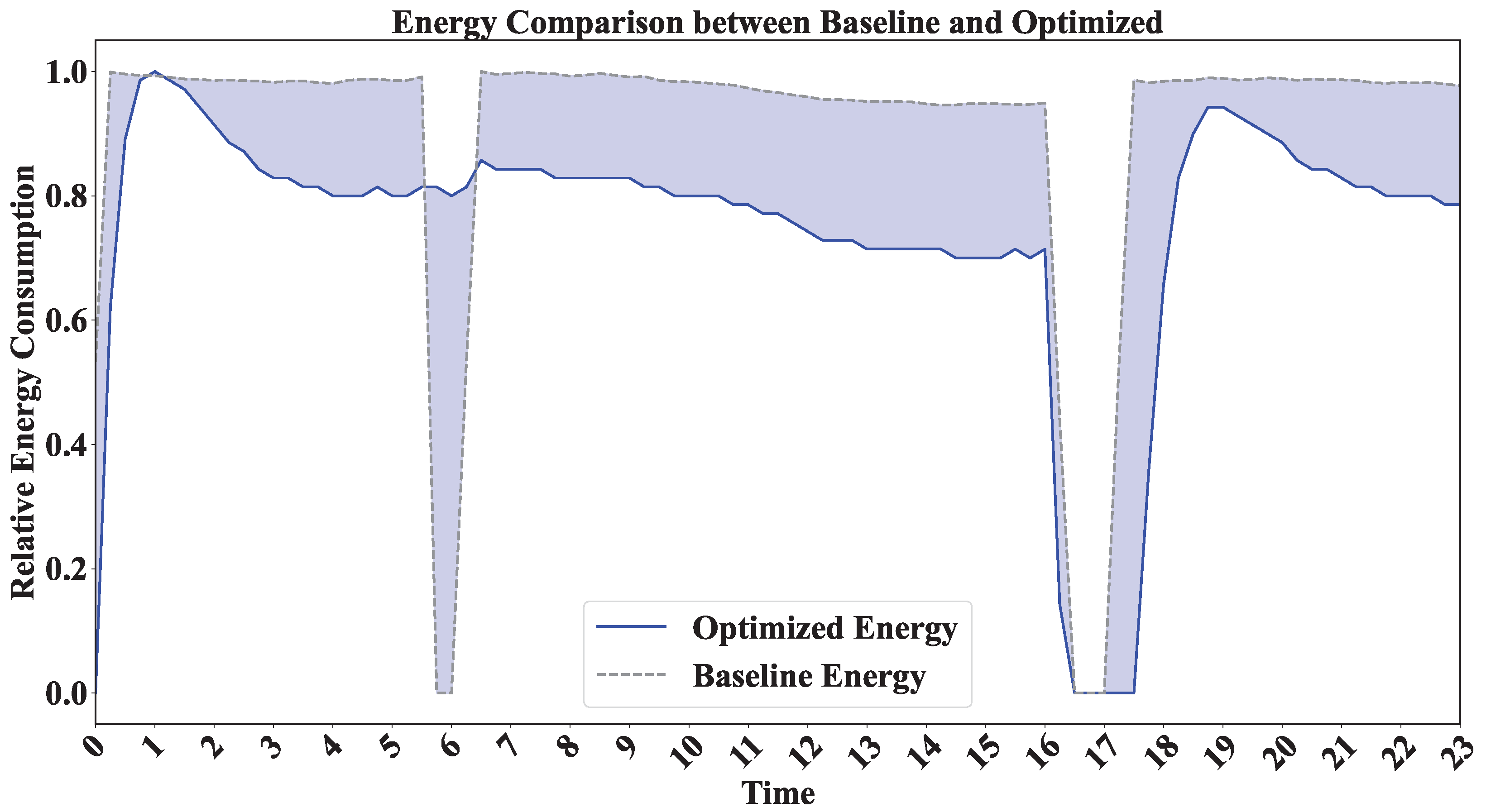 Energies 18 04116 g004