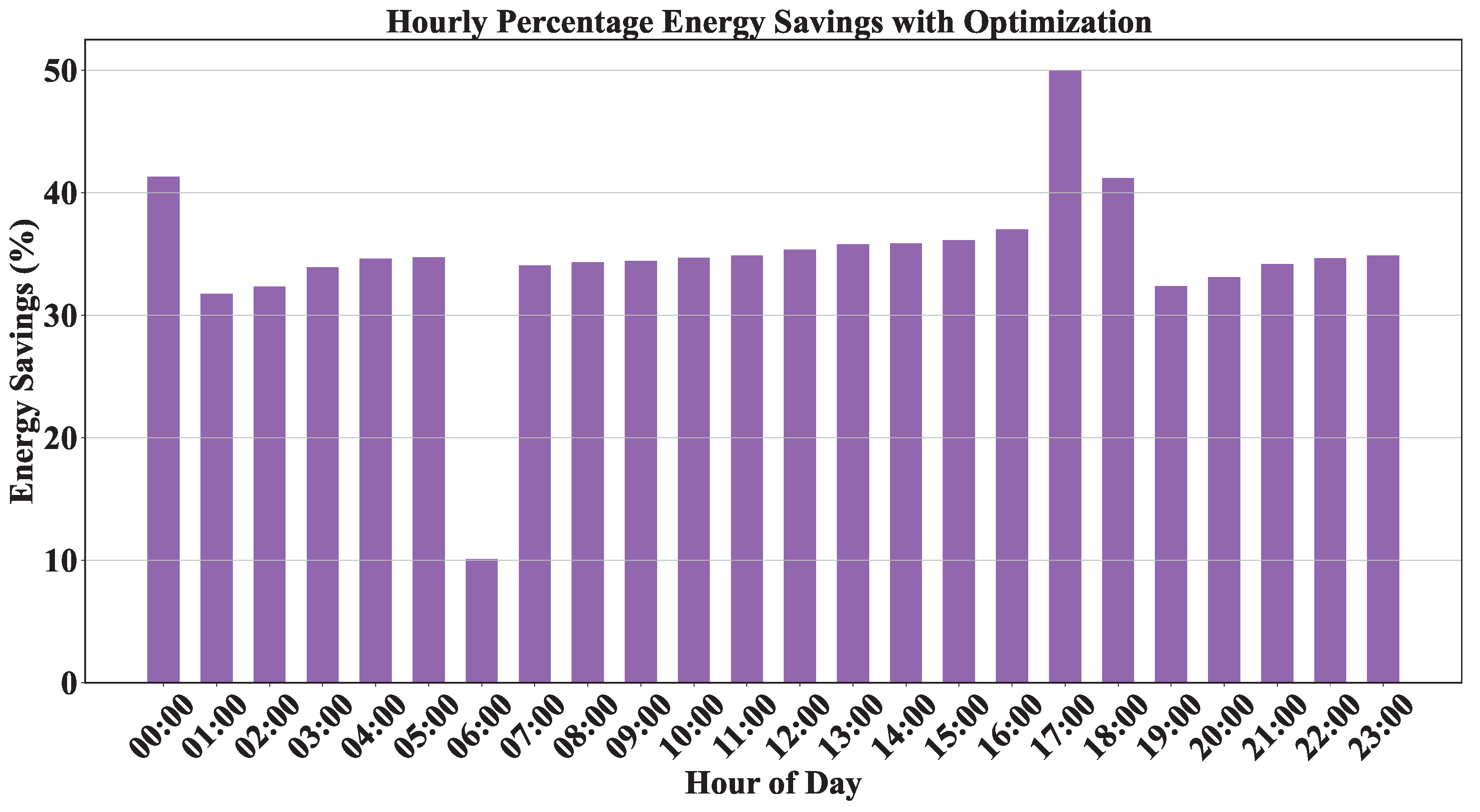 Energies 18 04116 g005