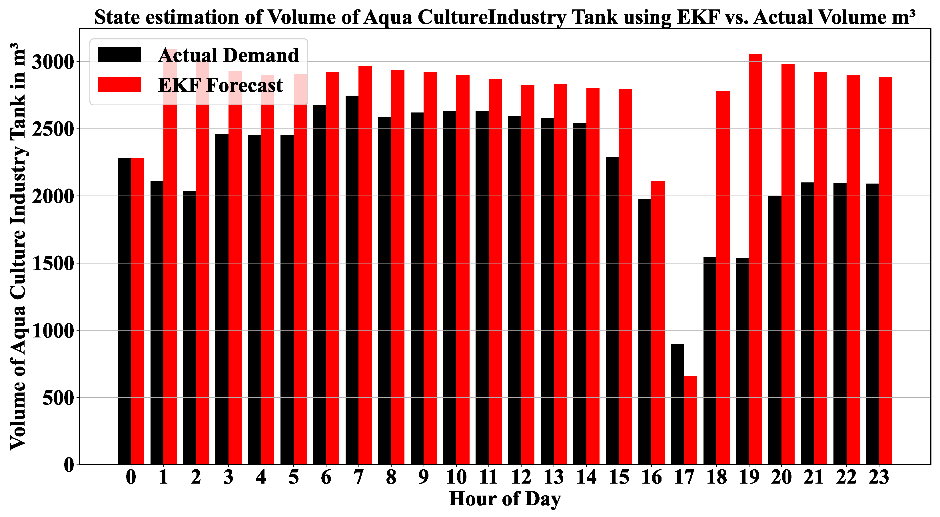 Energies 18 04116 g006
