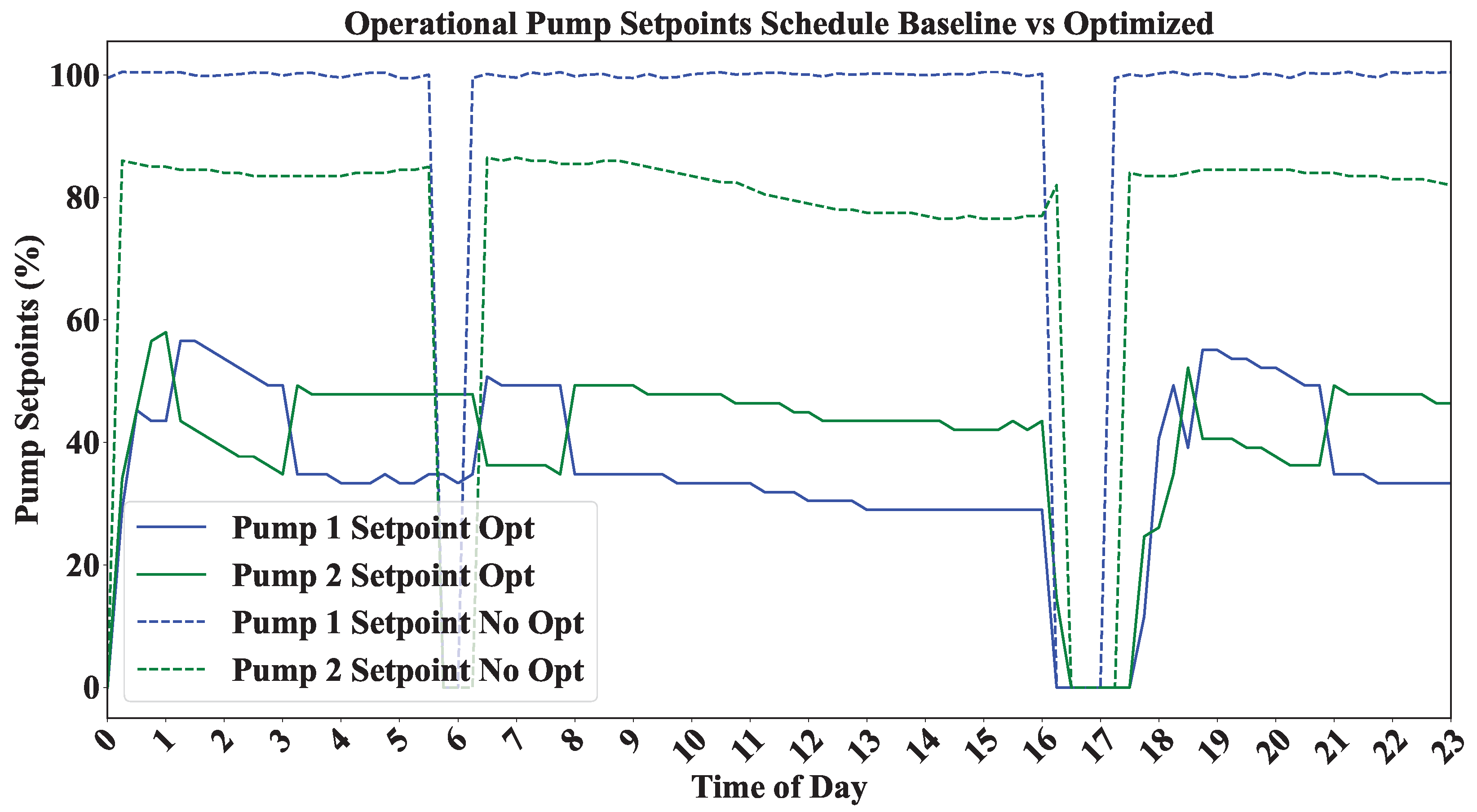 Energies 18 04116 g008