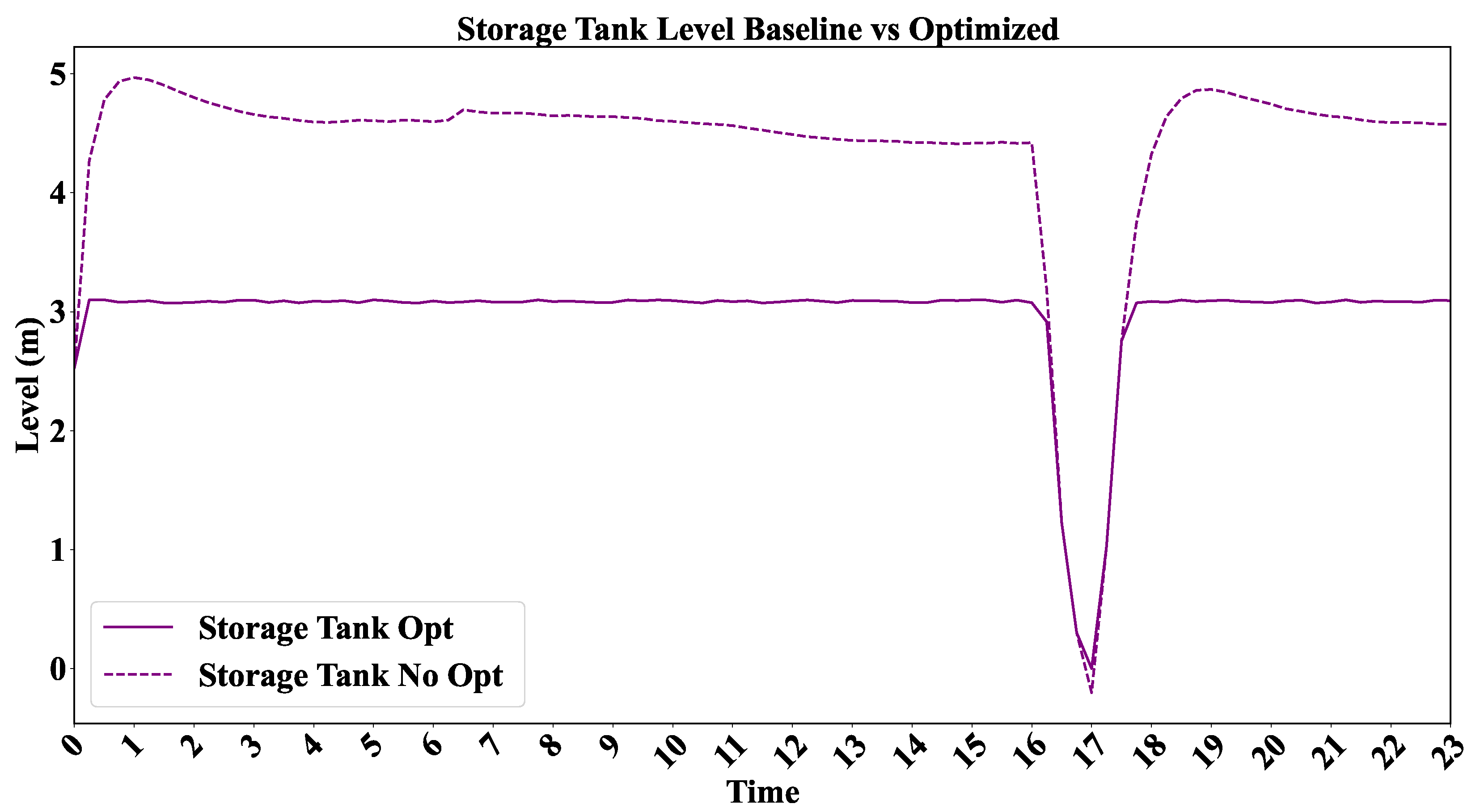 Energies 18 04116 g009